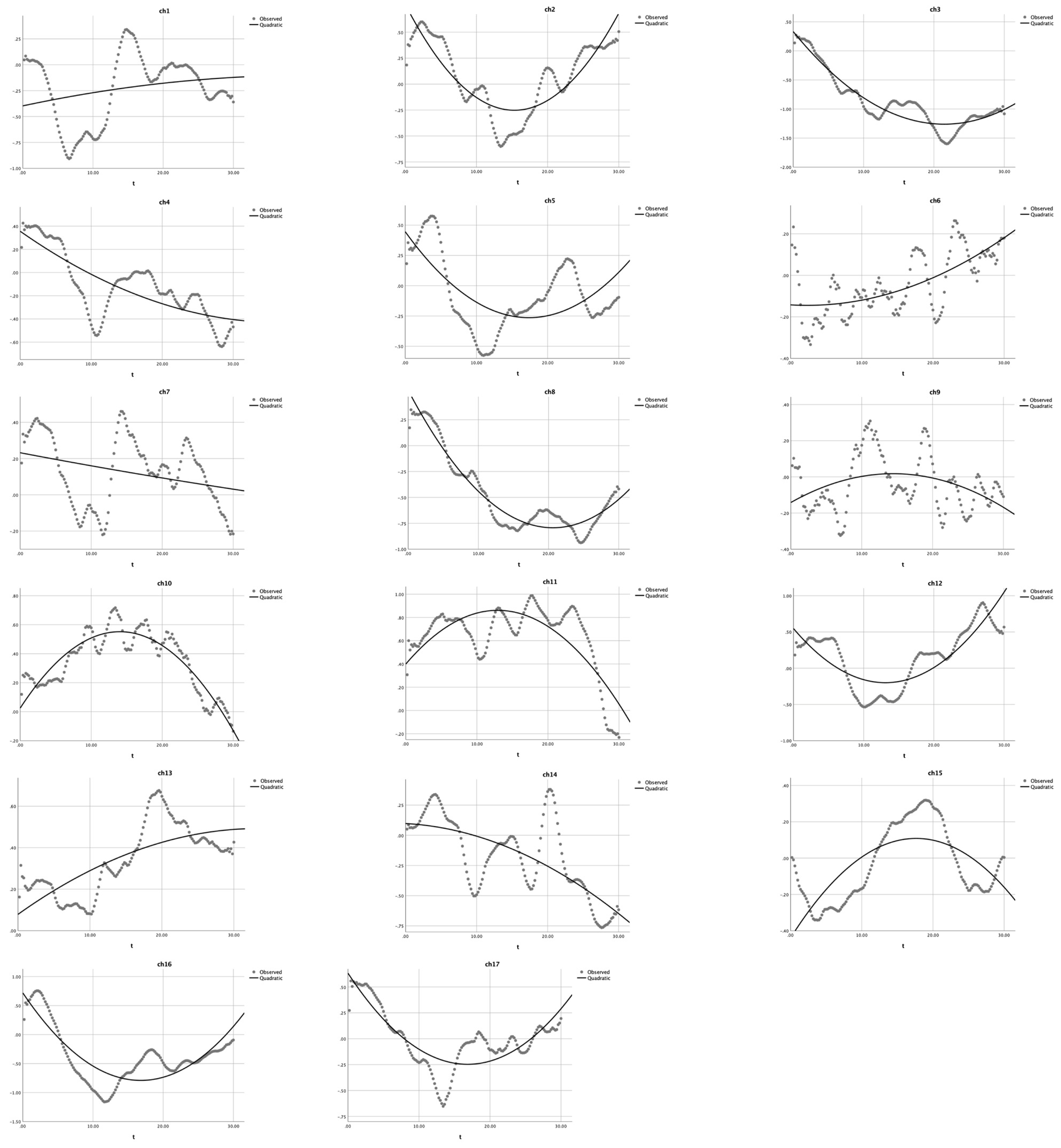 Children 10 01574 g005