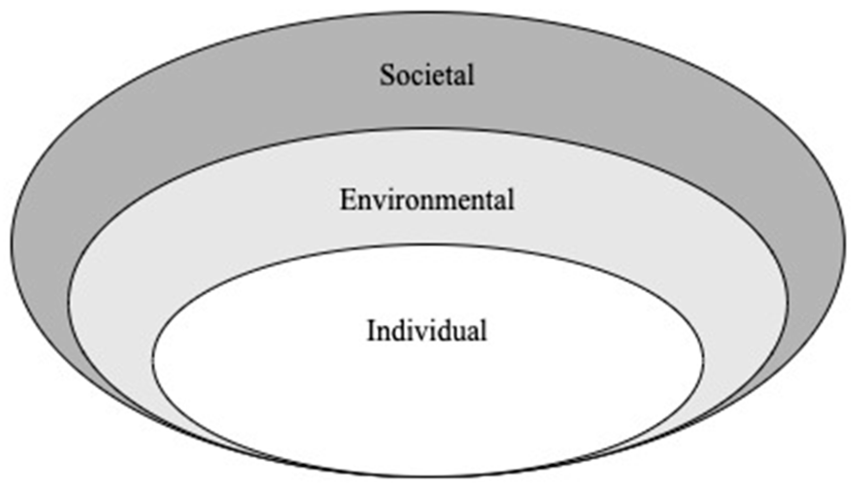 Children 10 01576 g001