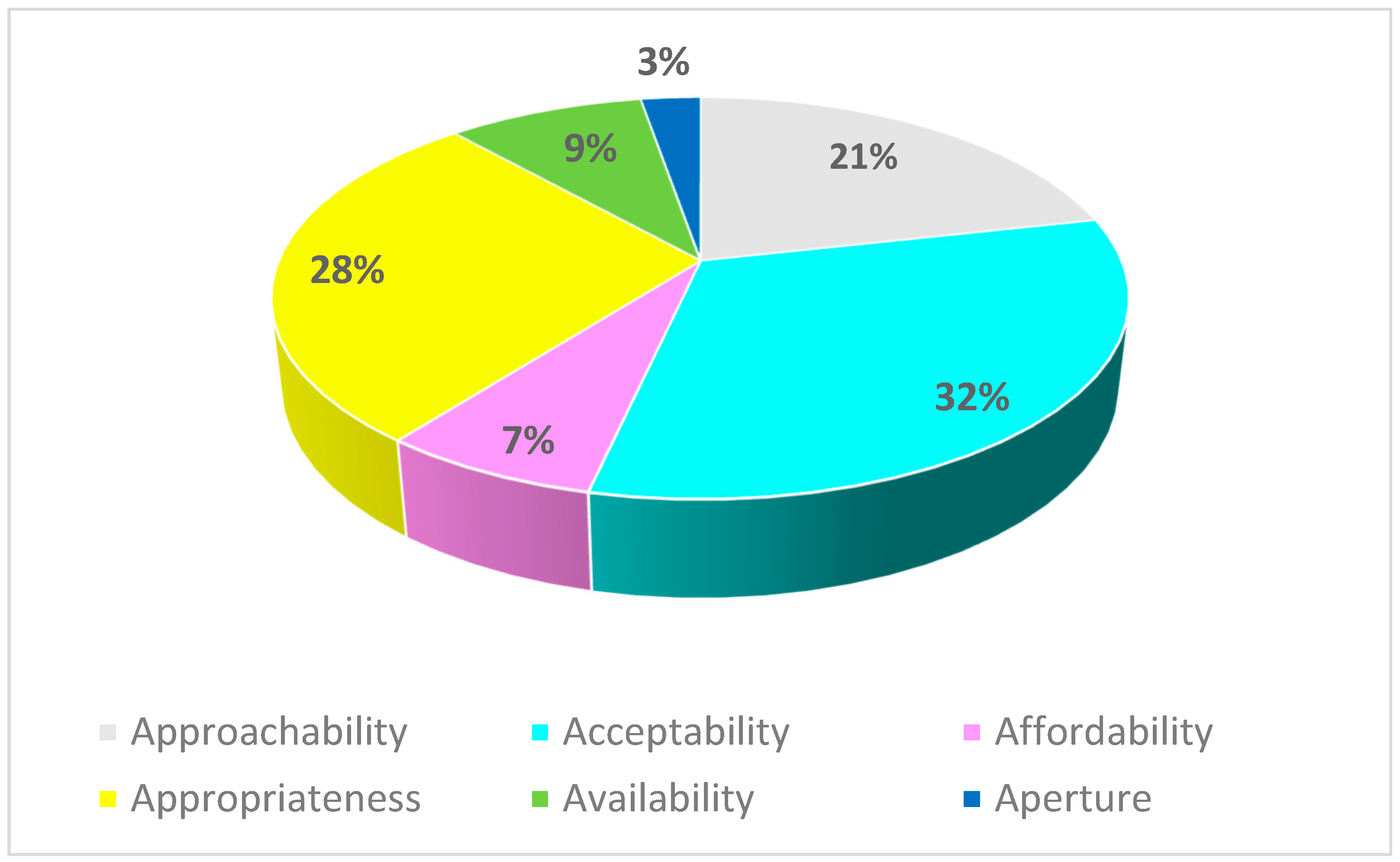 Children 10 01578 g001