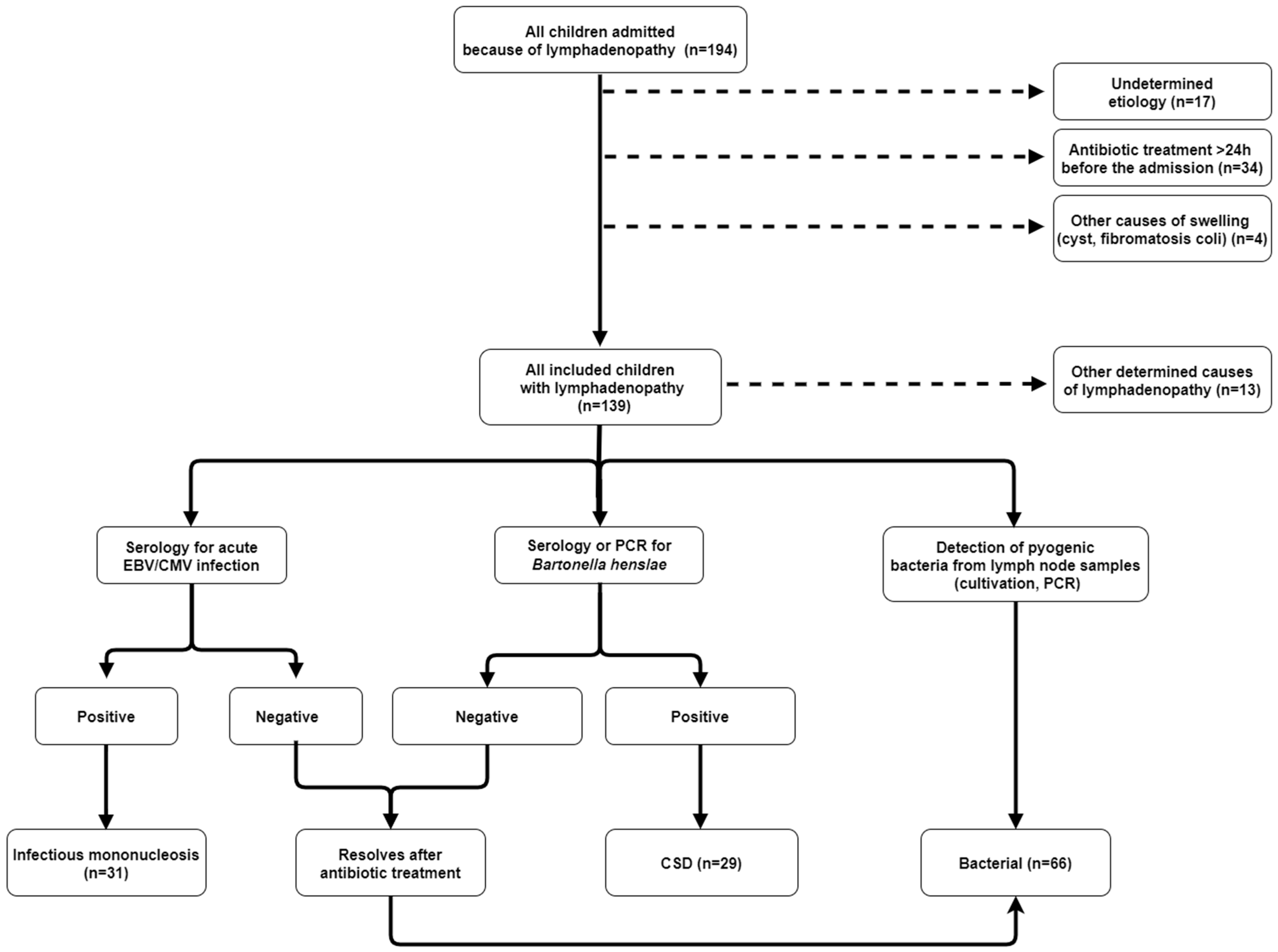 Children Free Full Text Association Between The Clinical children-free-full-text-association-between-the-clinical
