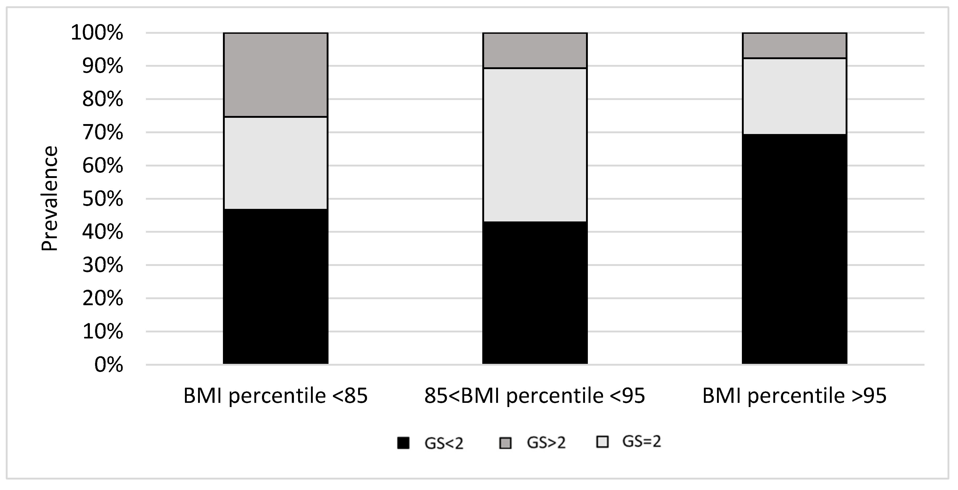 Children 10 01610 g001 Children 10 01610 g001