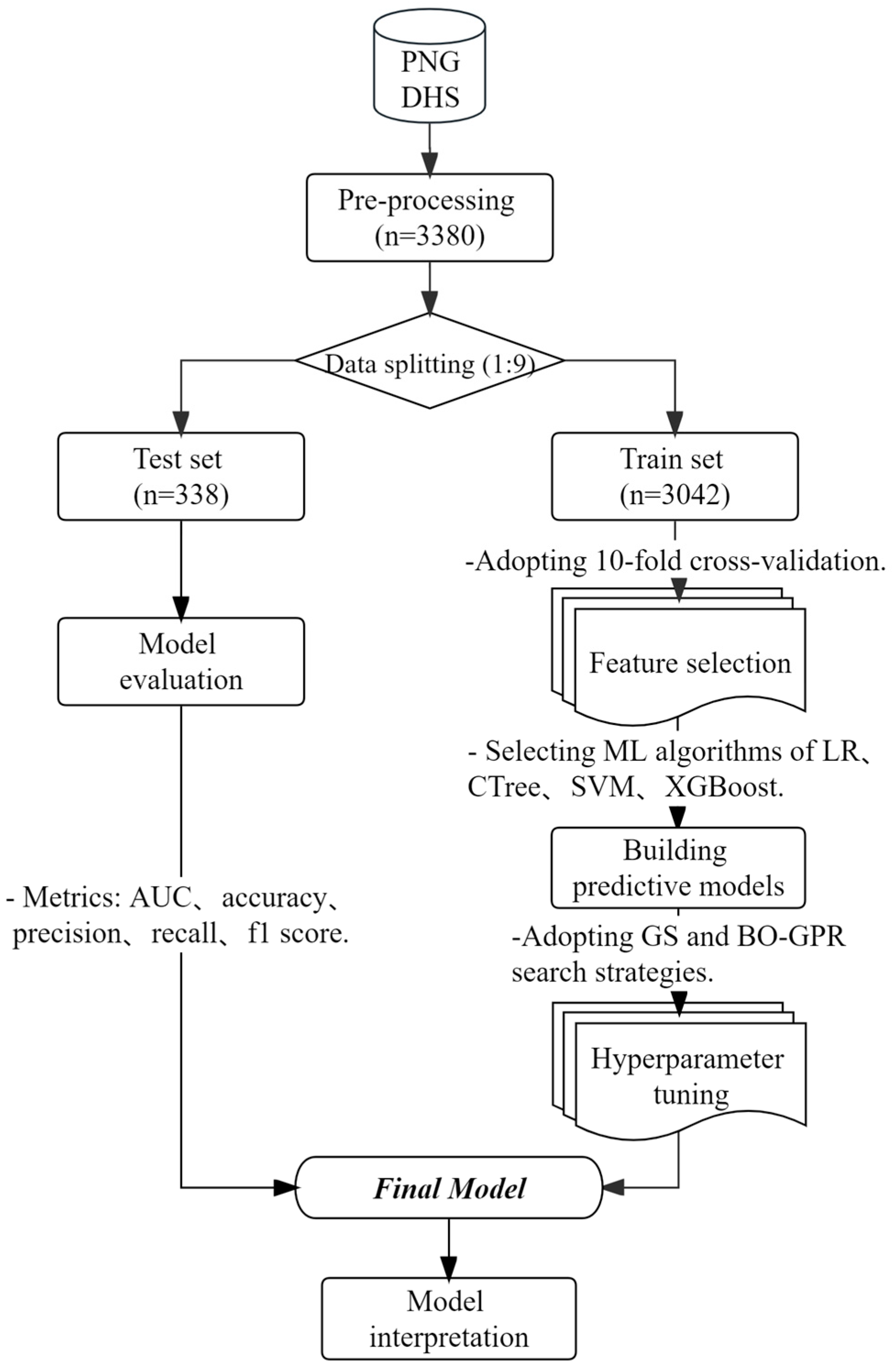 Children 10 01638 g001