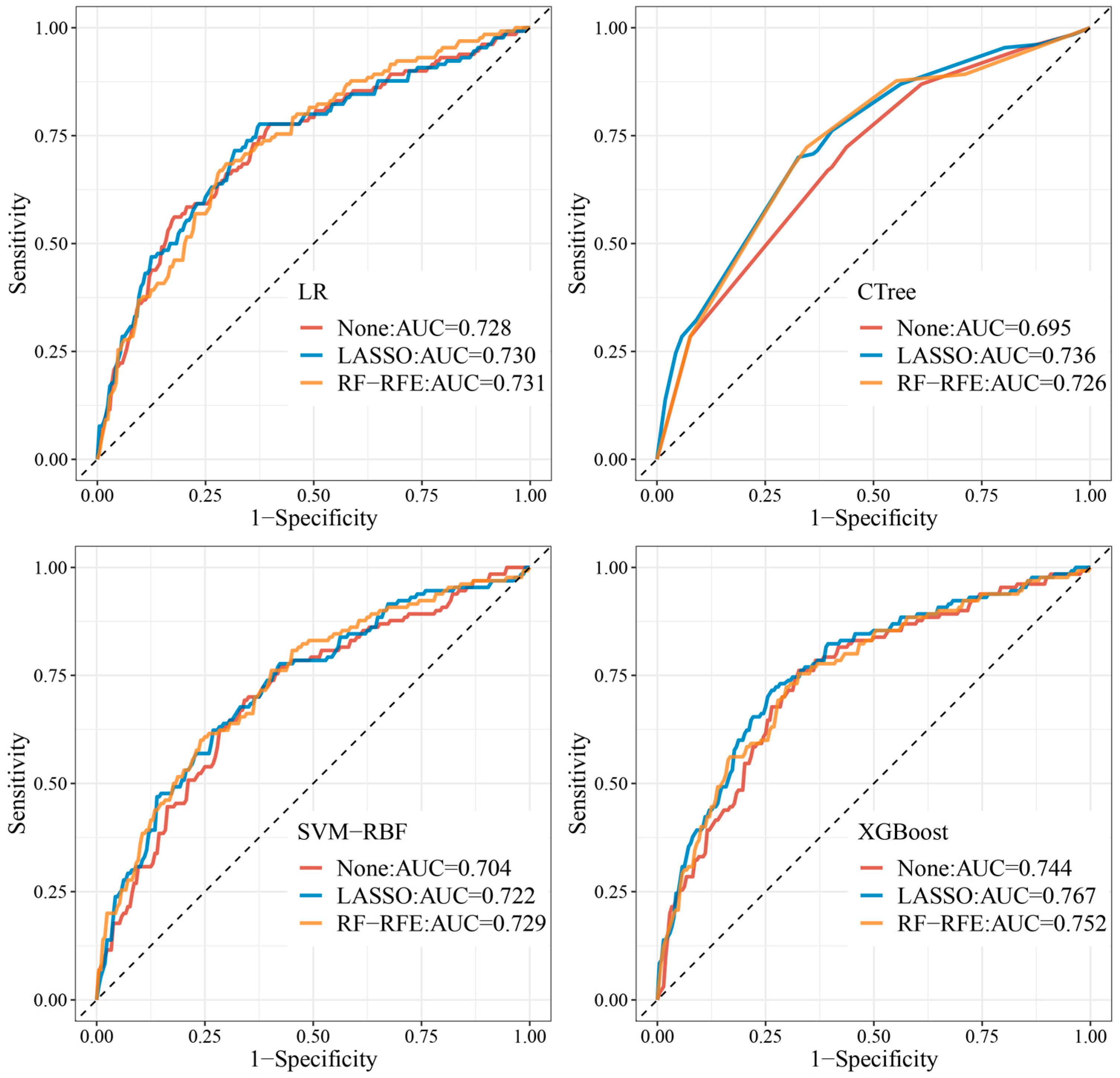 Children 10 01638 g004