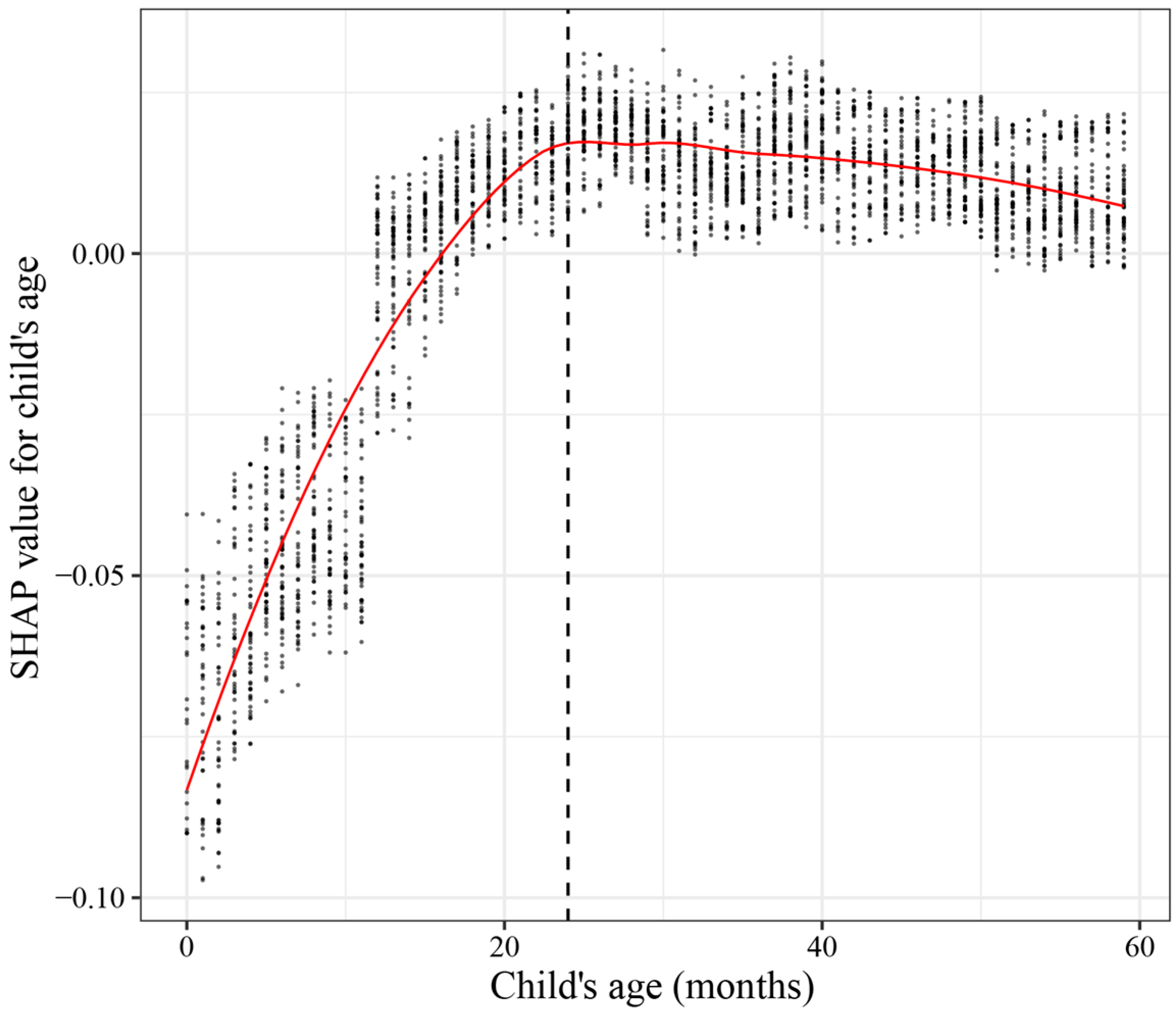 Children 10 01638 g006
