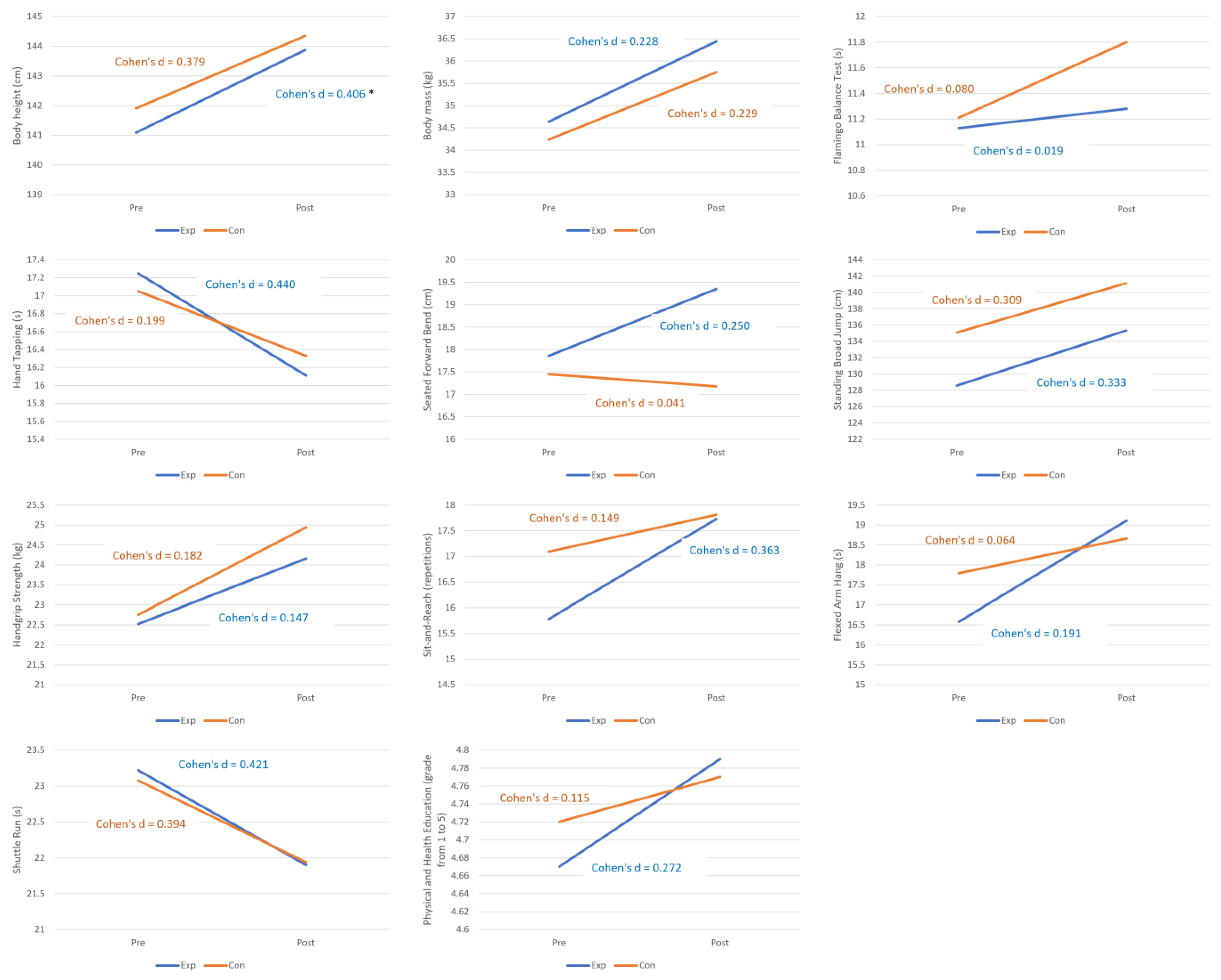 Children 10 01657 g001