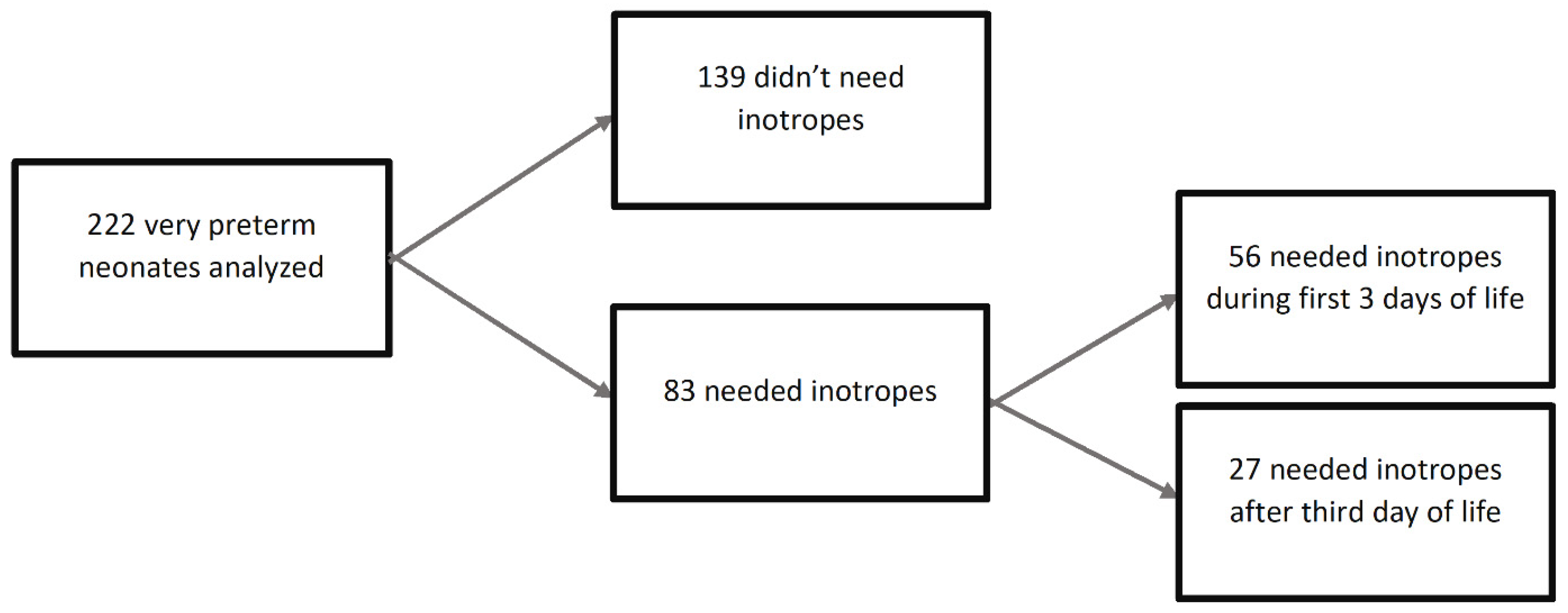 Children 10 01667 g001