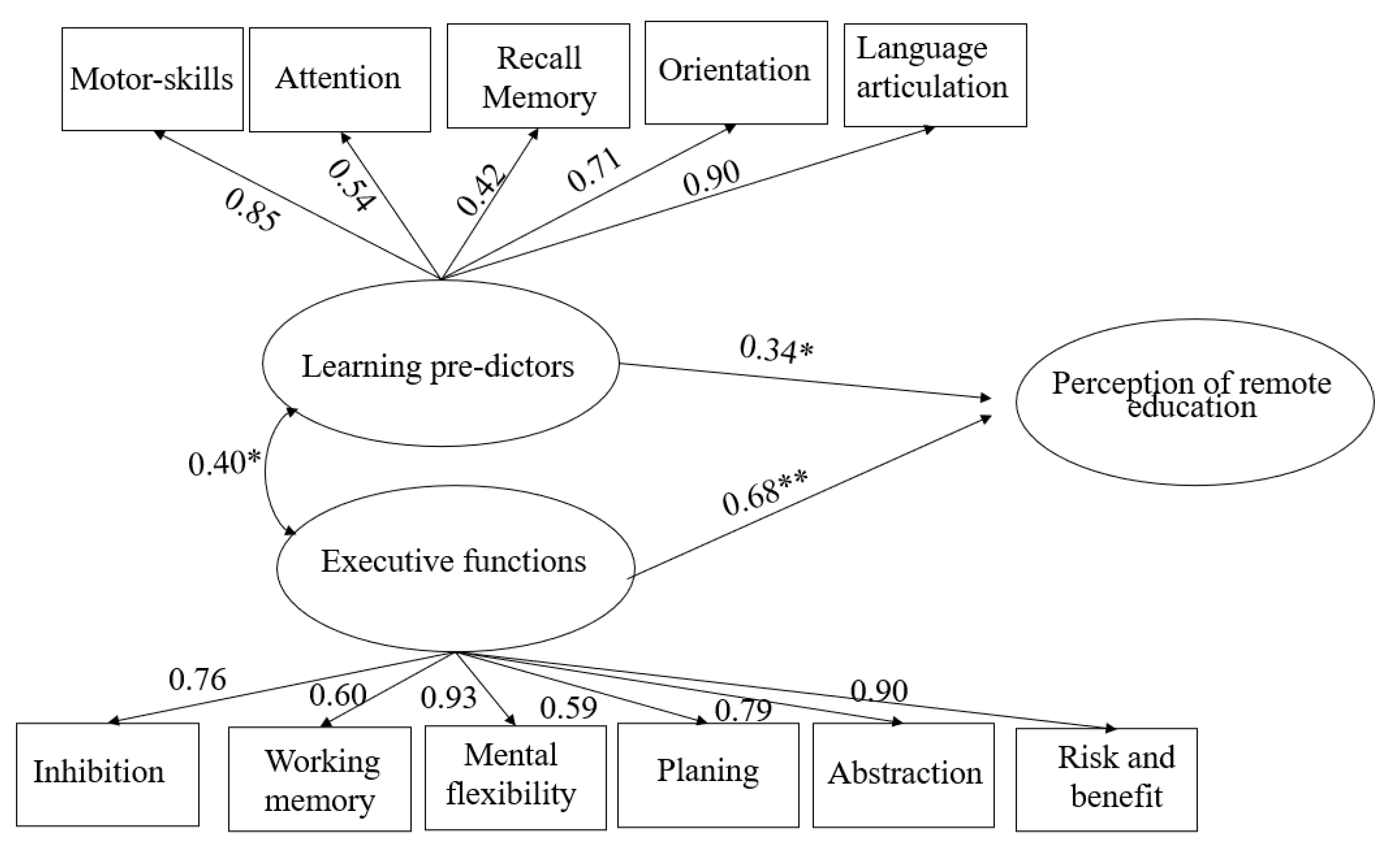 Children 10 01689 g002