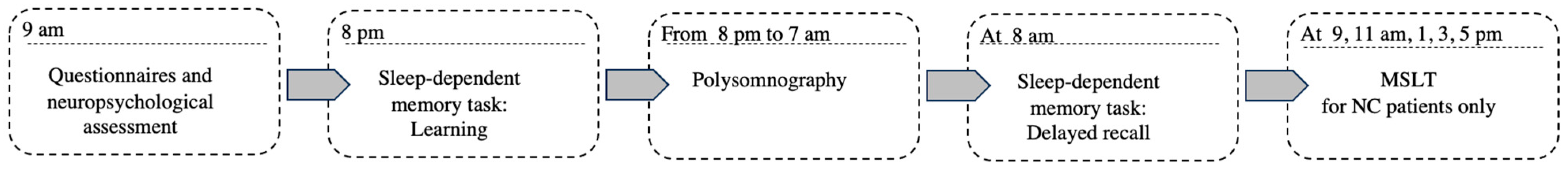 Children 10 01702 g001