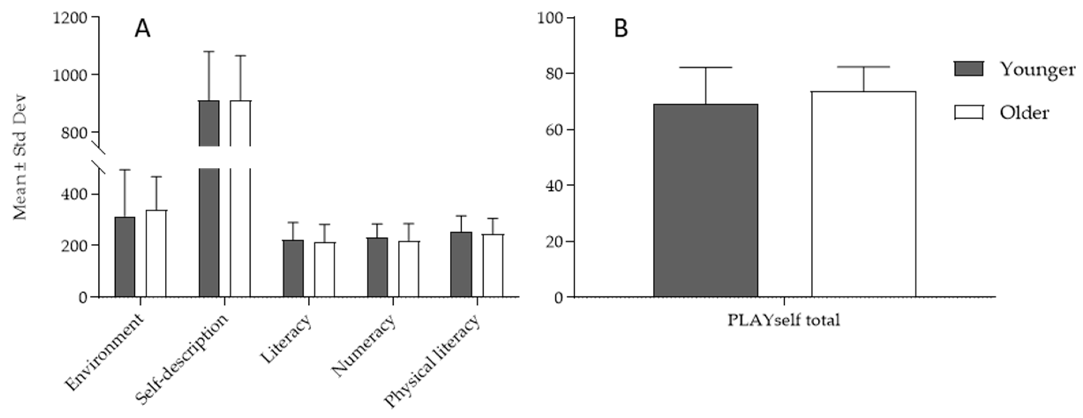 Children 10 01722 g002