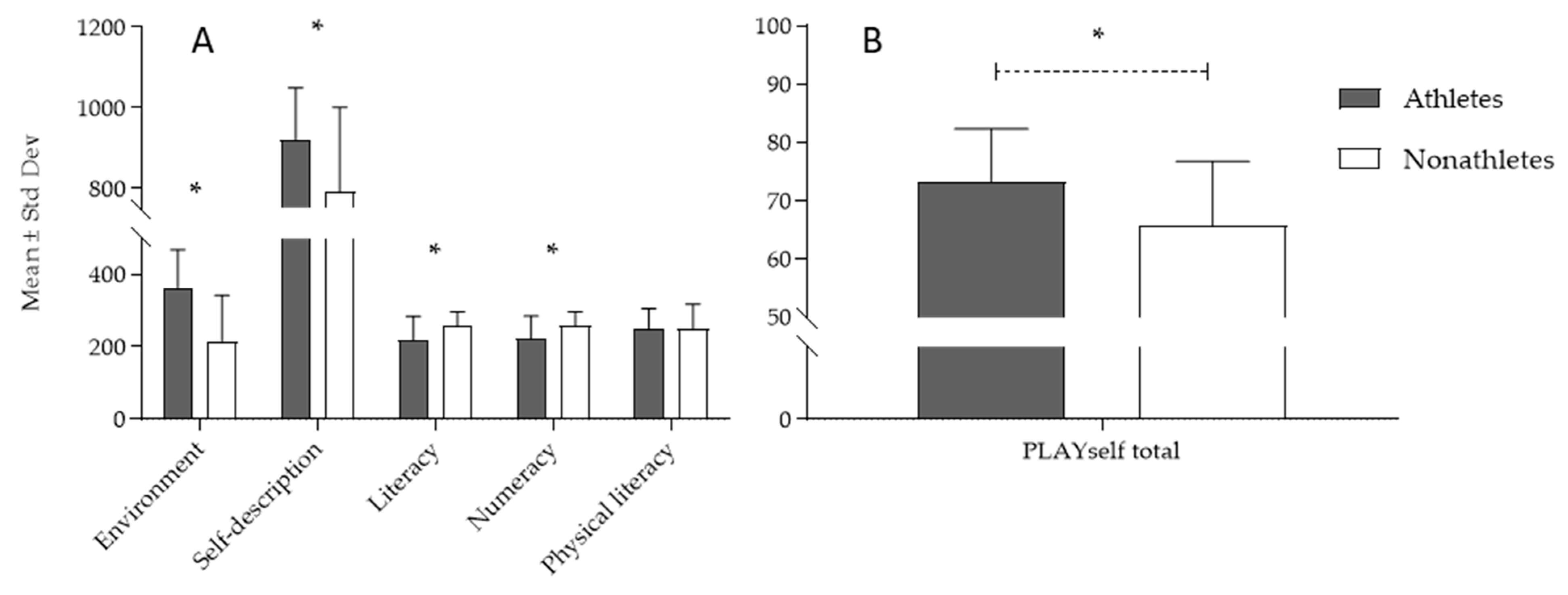 Children 10 01722 g003