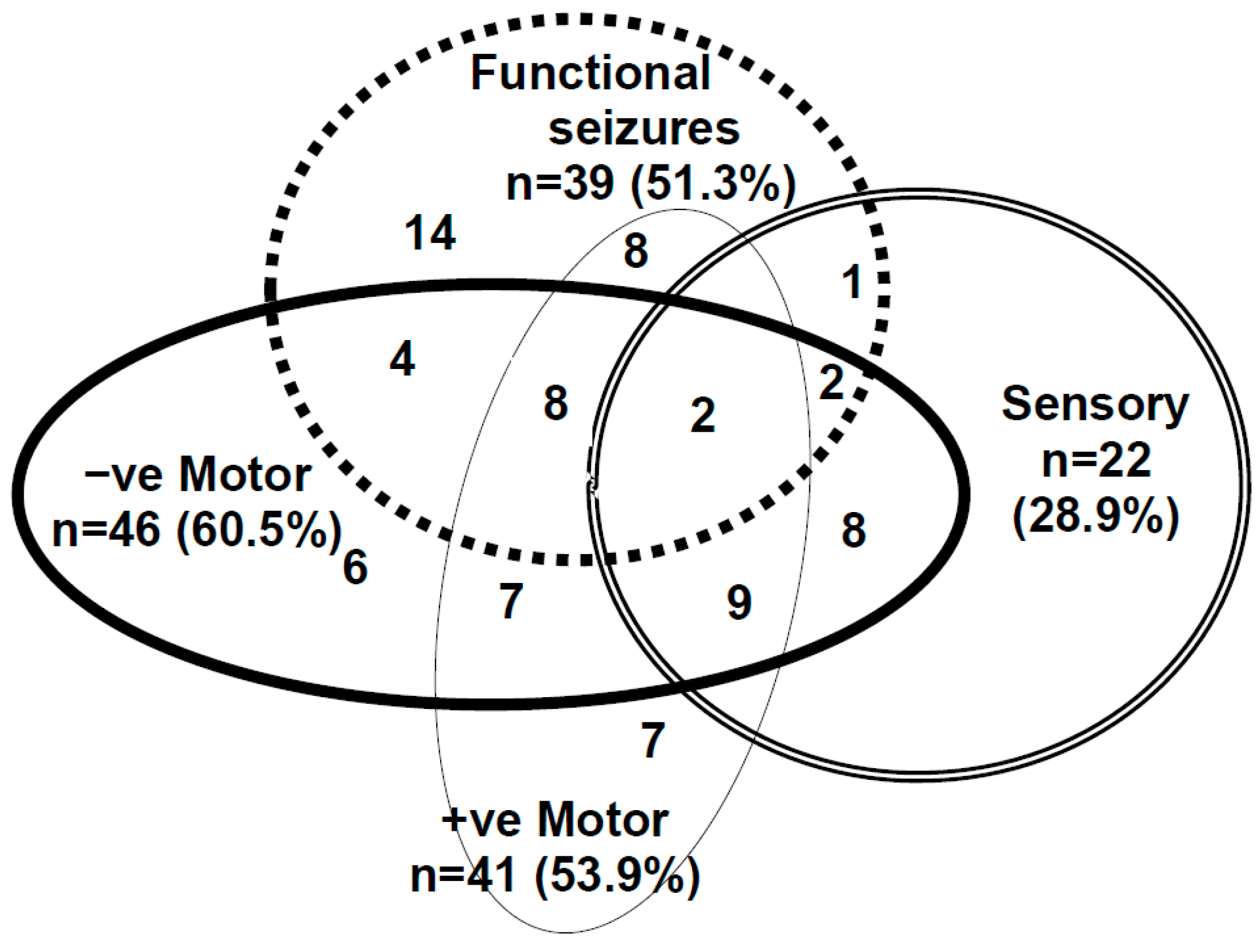 Children 10 01724 g005