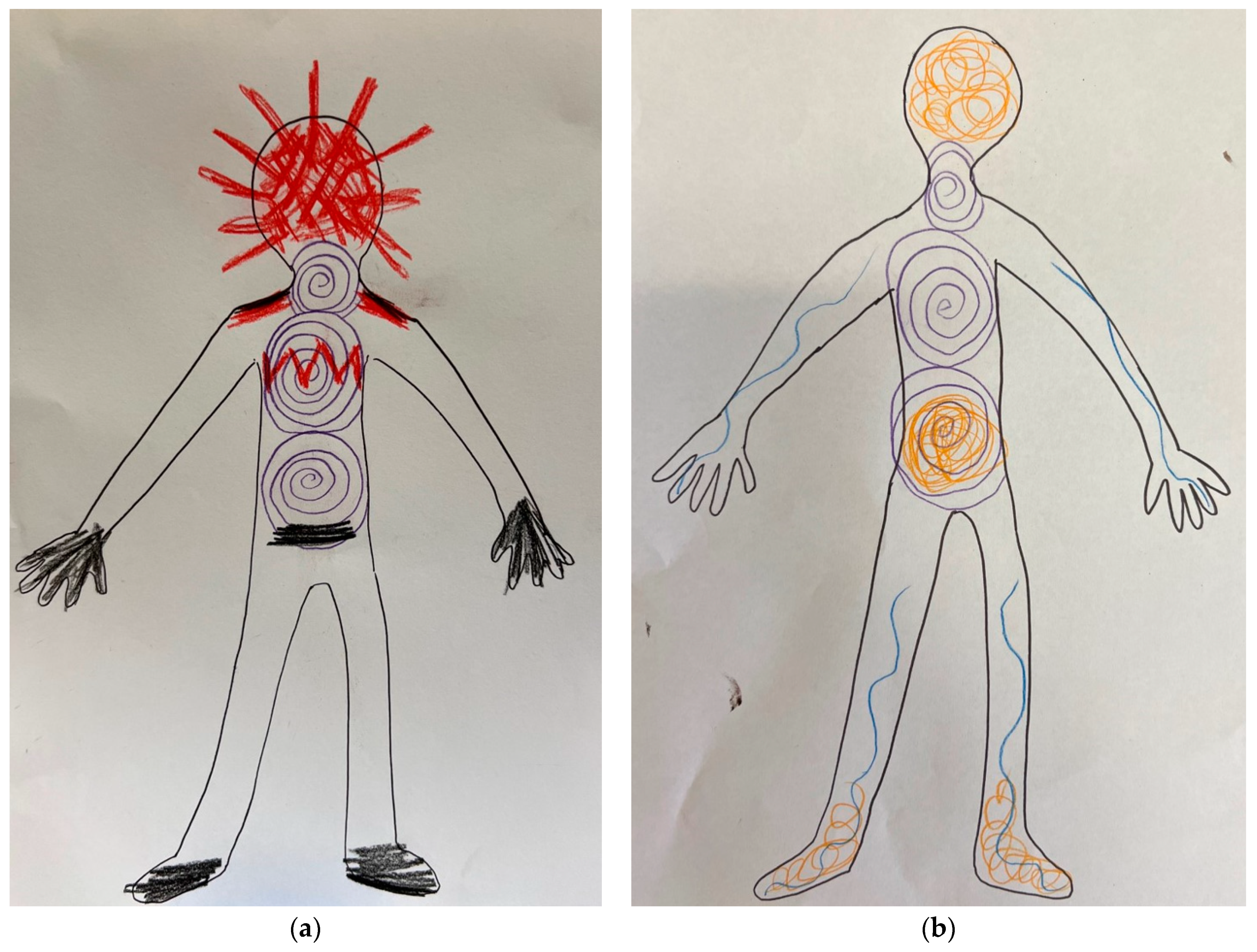 Children 10 01724 g006