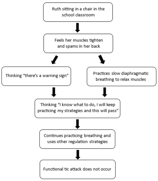 https://www.mdpi.com/children/children-10-01724/article_deploy/html/images/children-10-01724-g009-550.jpg