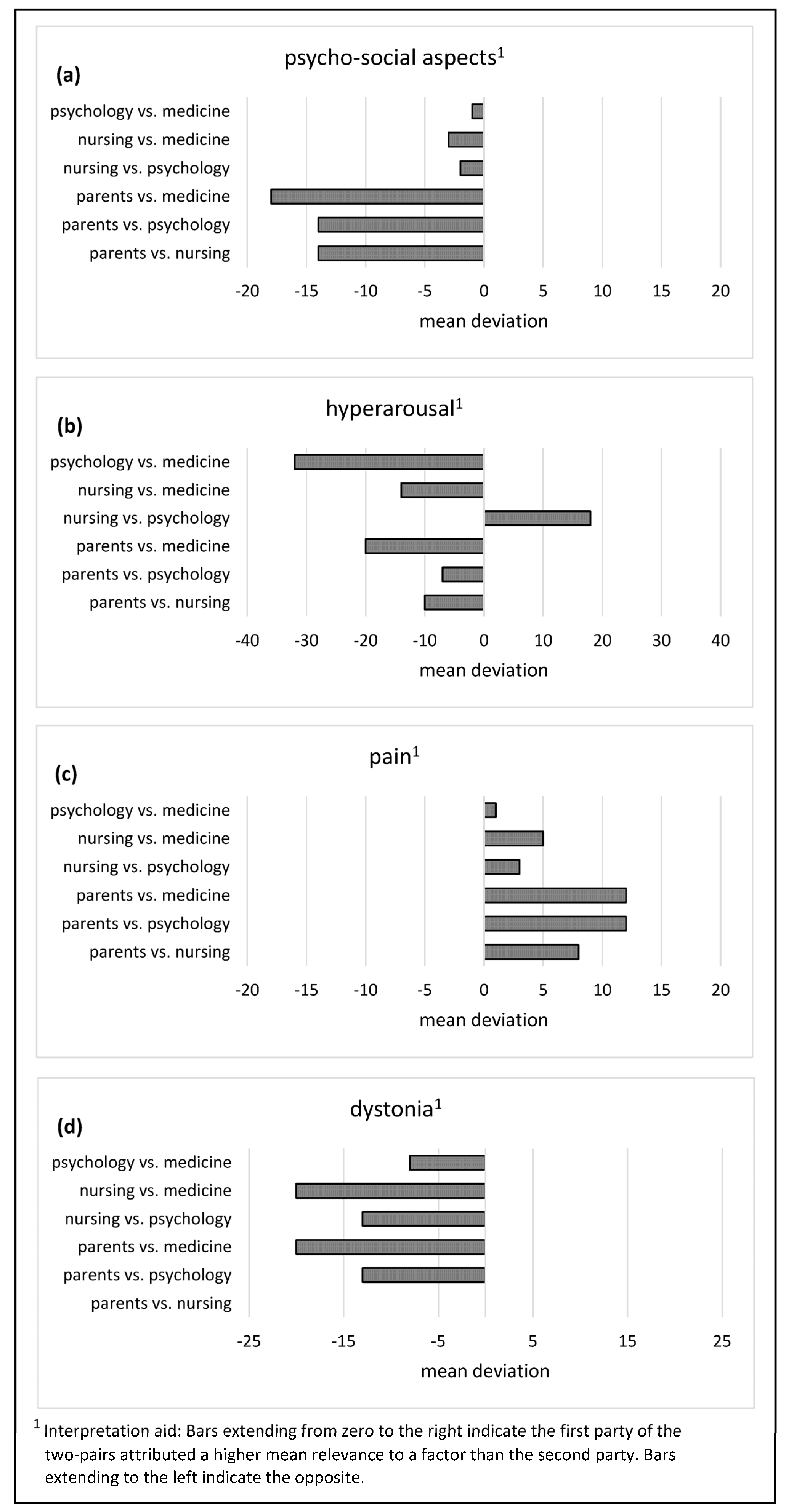 Children 10 01726 g003