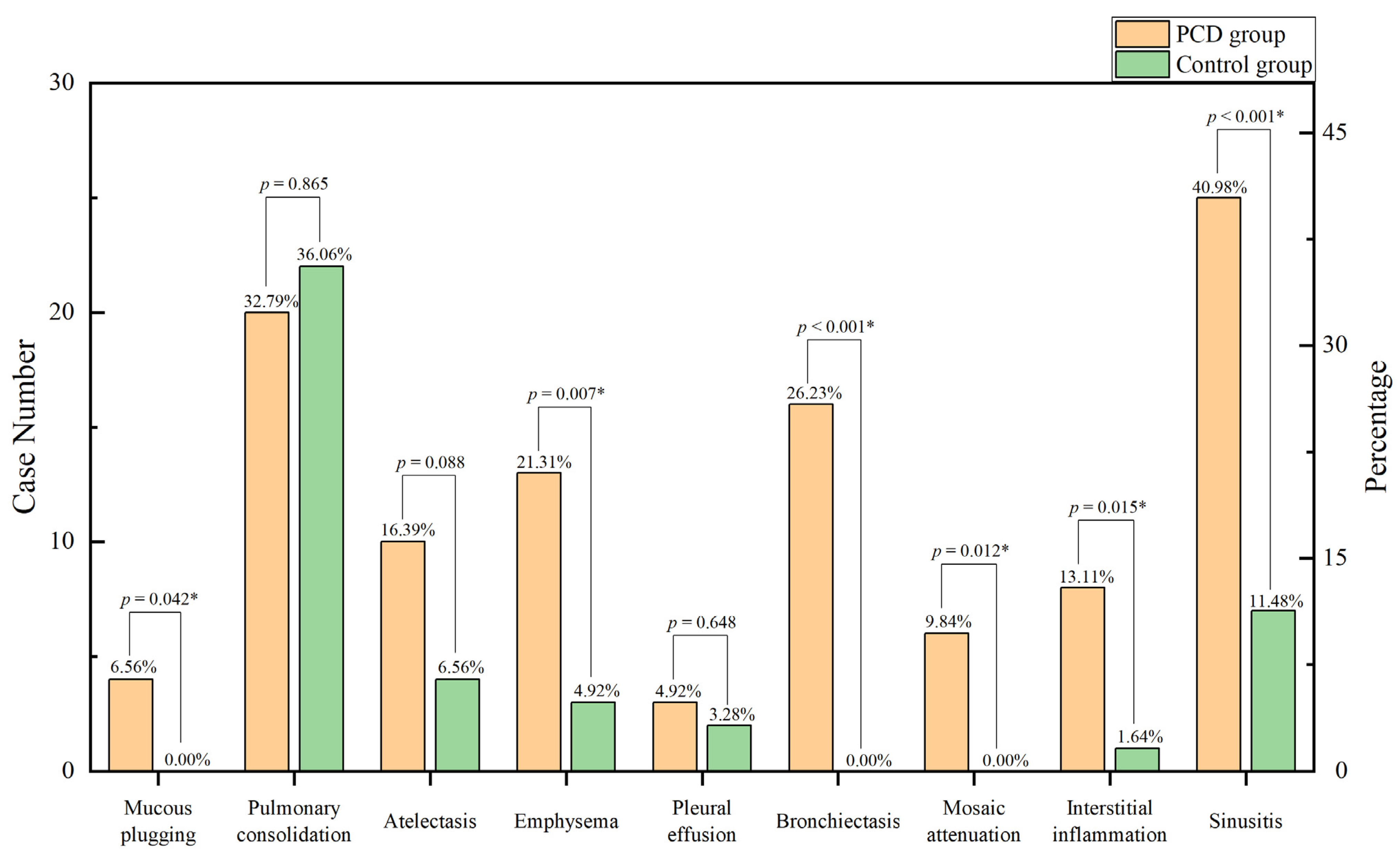 Children 10 01727 g003