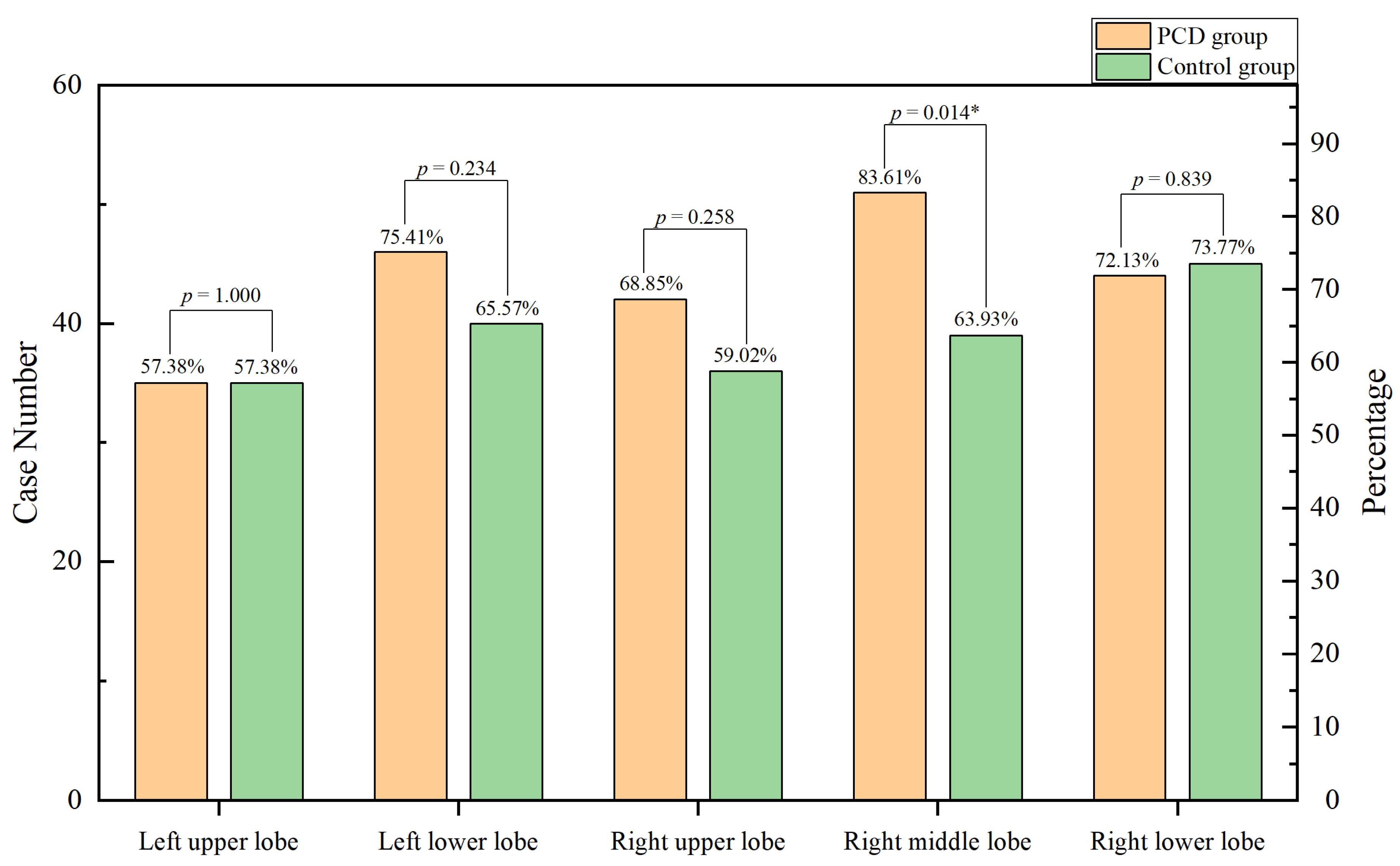 Children 10 01727 g004