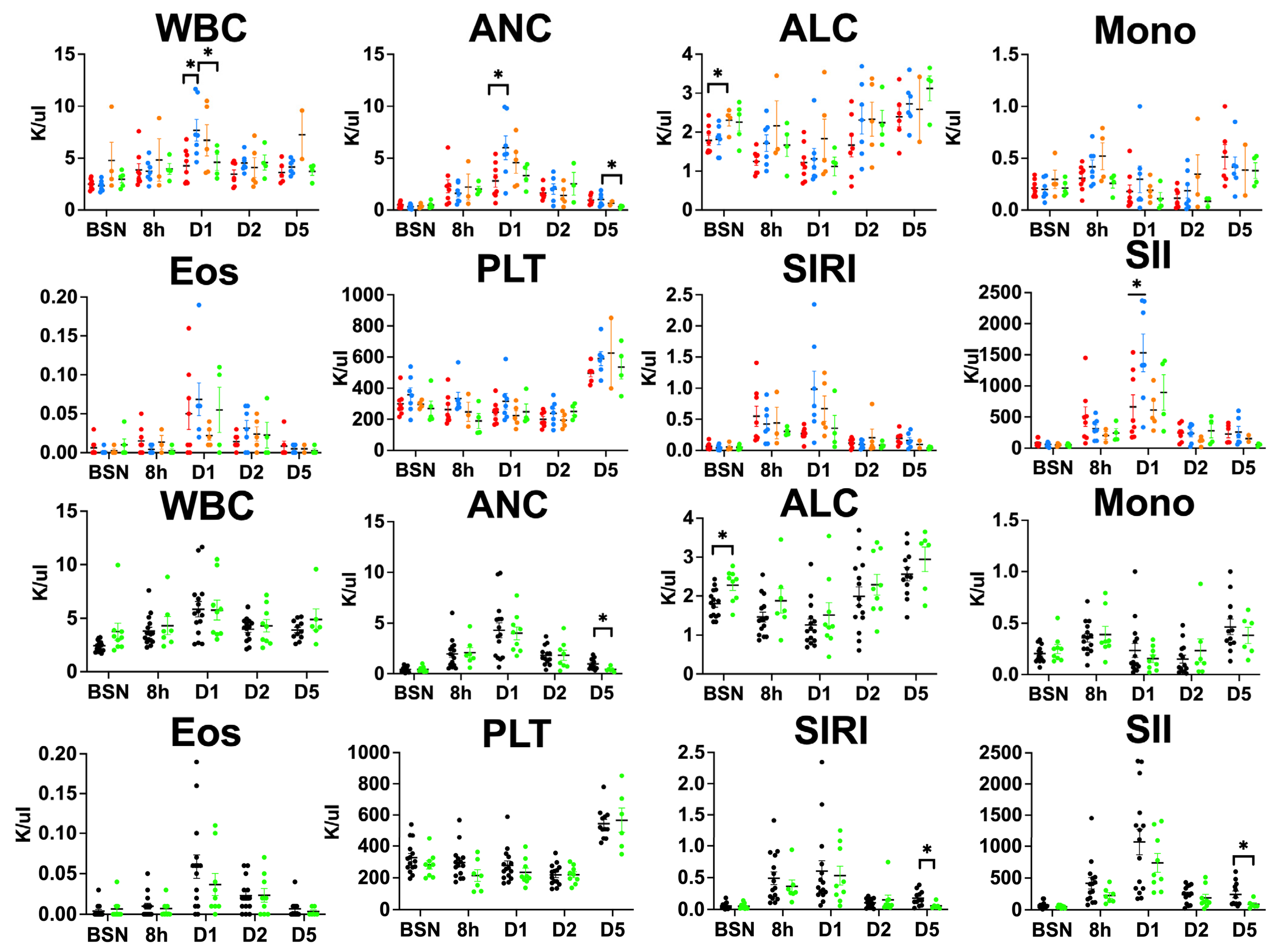 Children 10 01728 g003