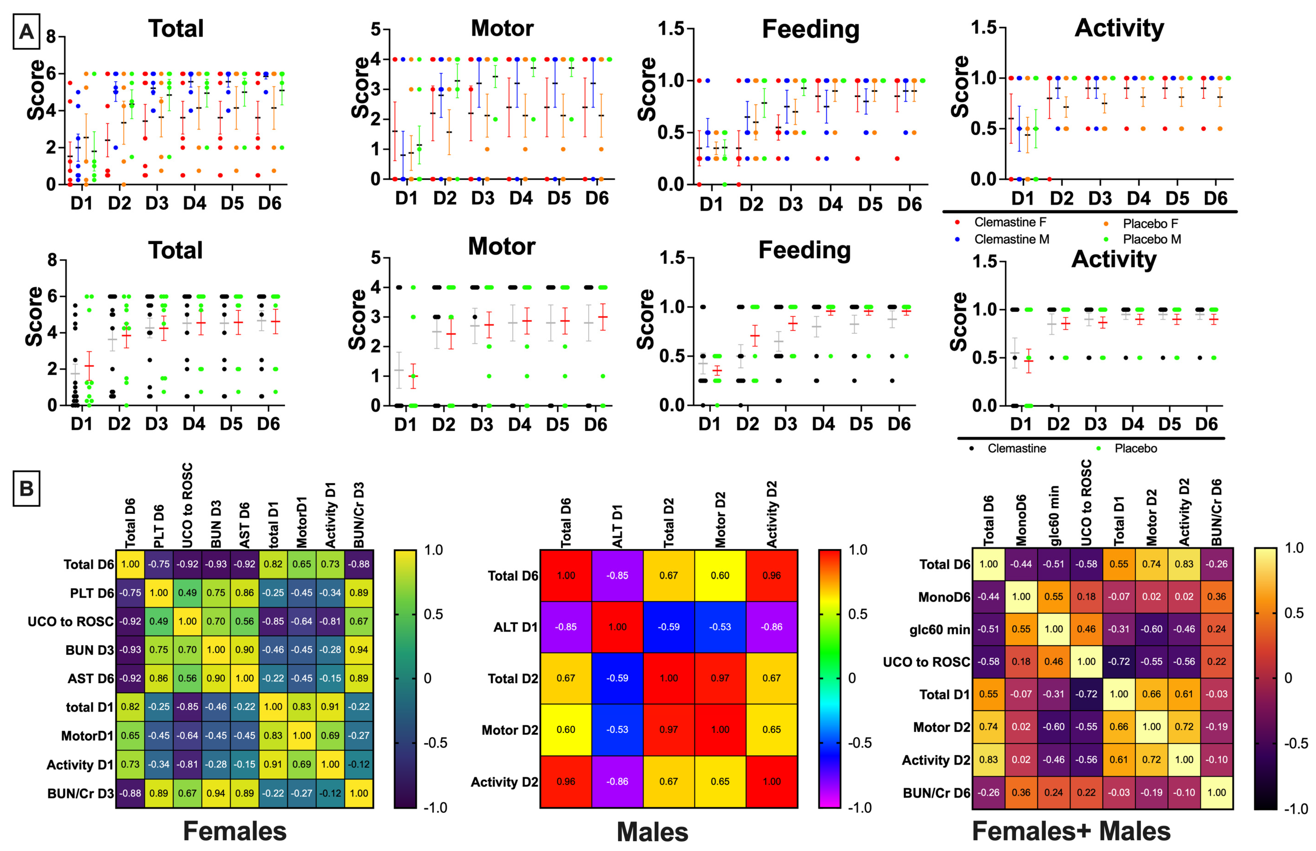 Children 10 01728 g004