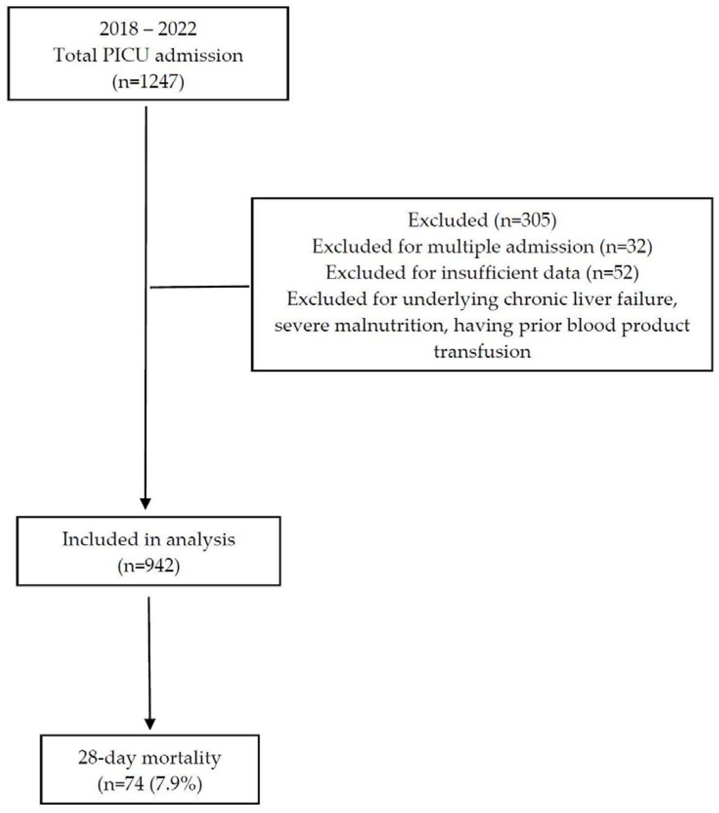 Children 10 01731 g001