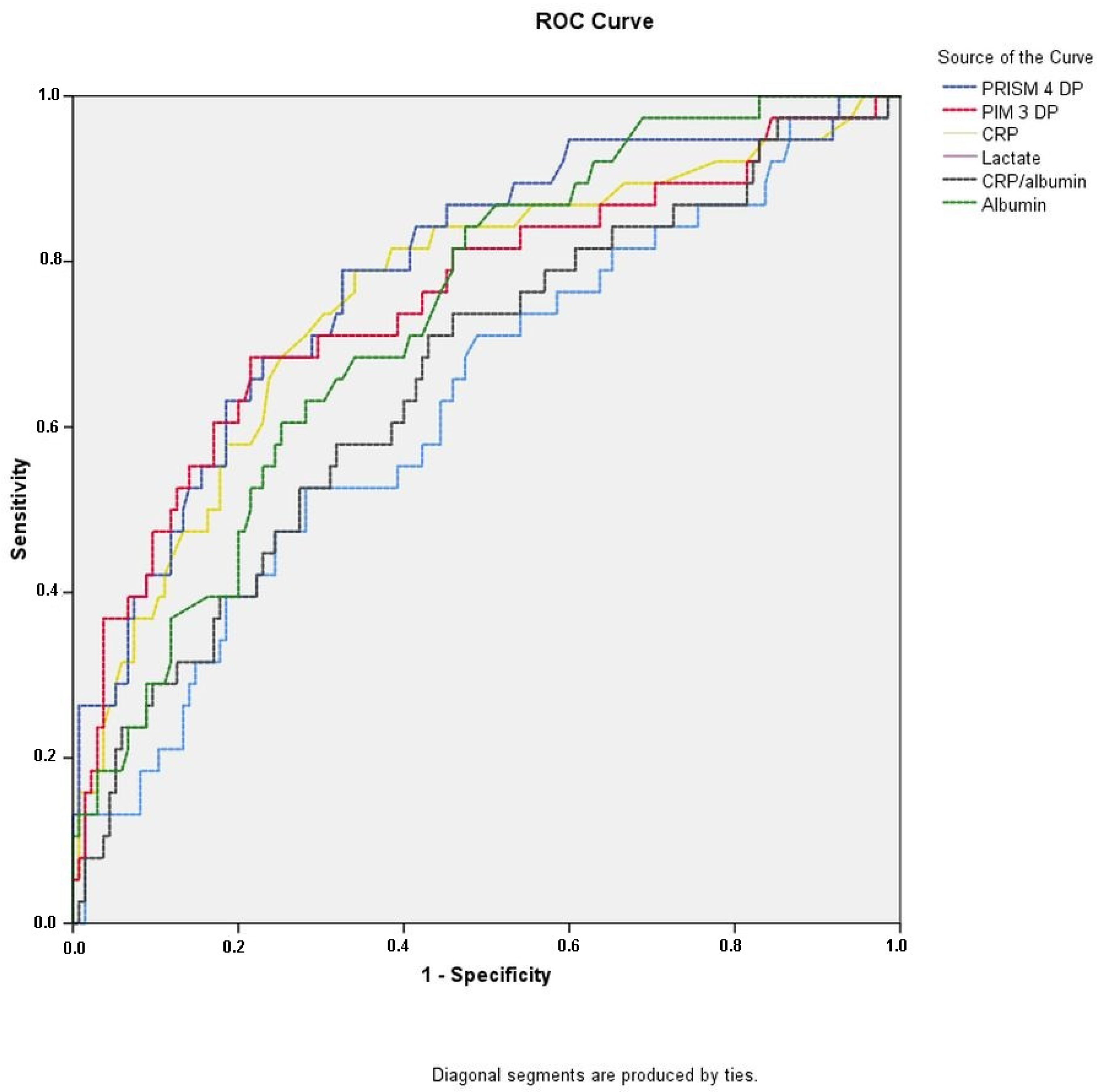 Children 10 01731 g003