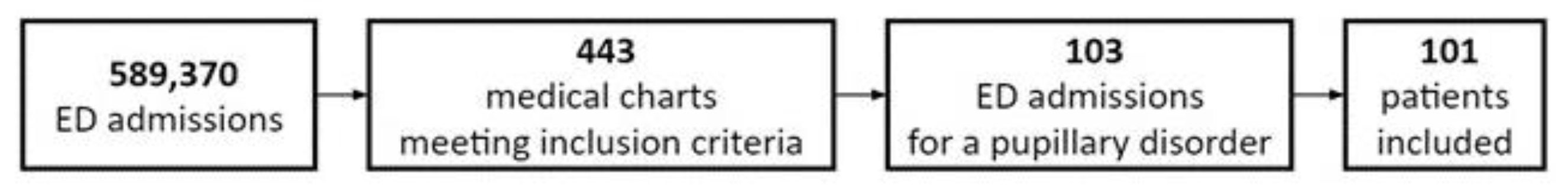 Children 10 01739 g001