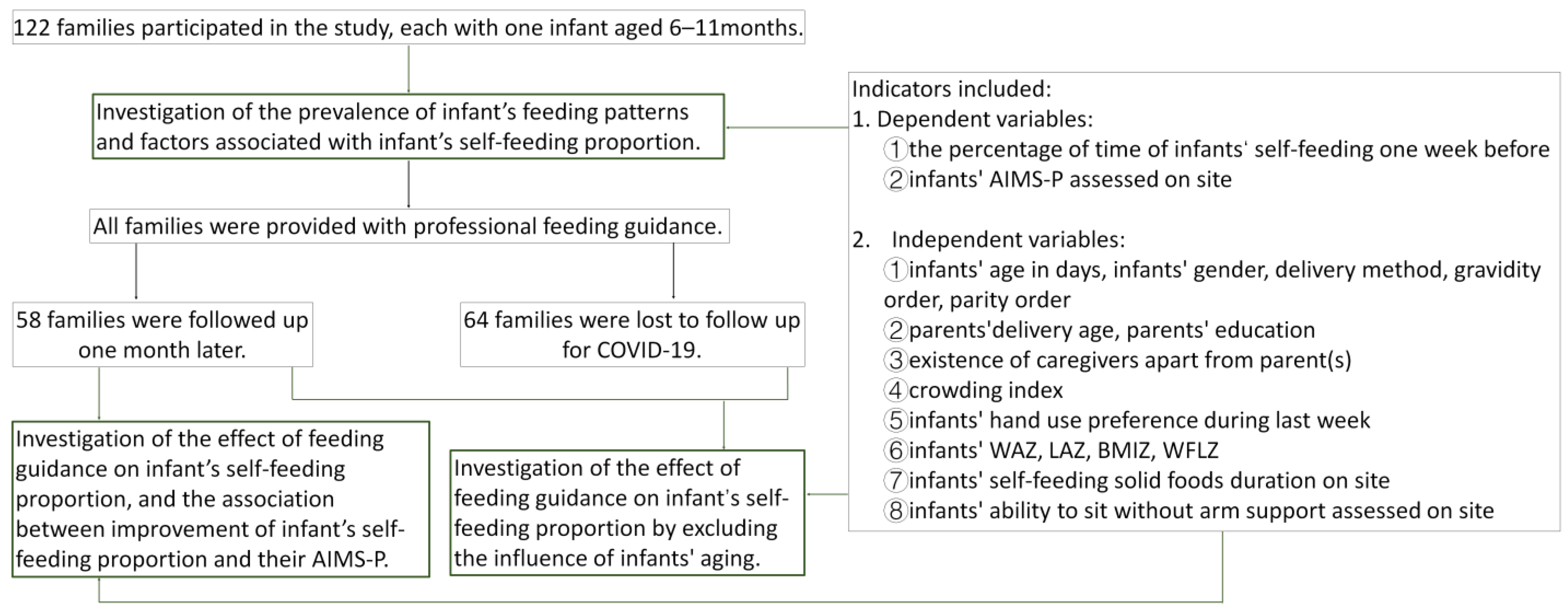 Children 10 01740 g001