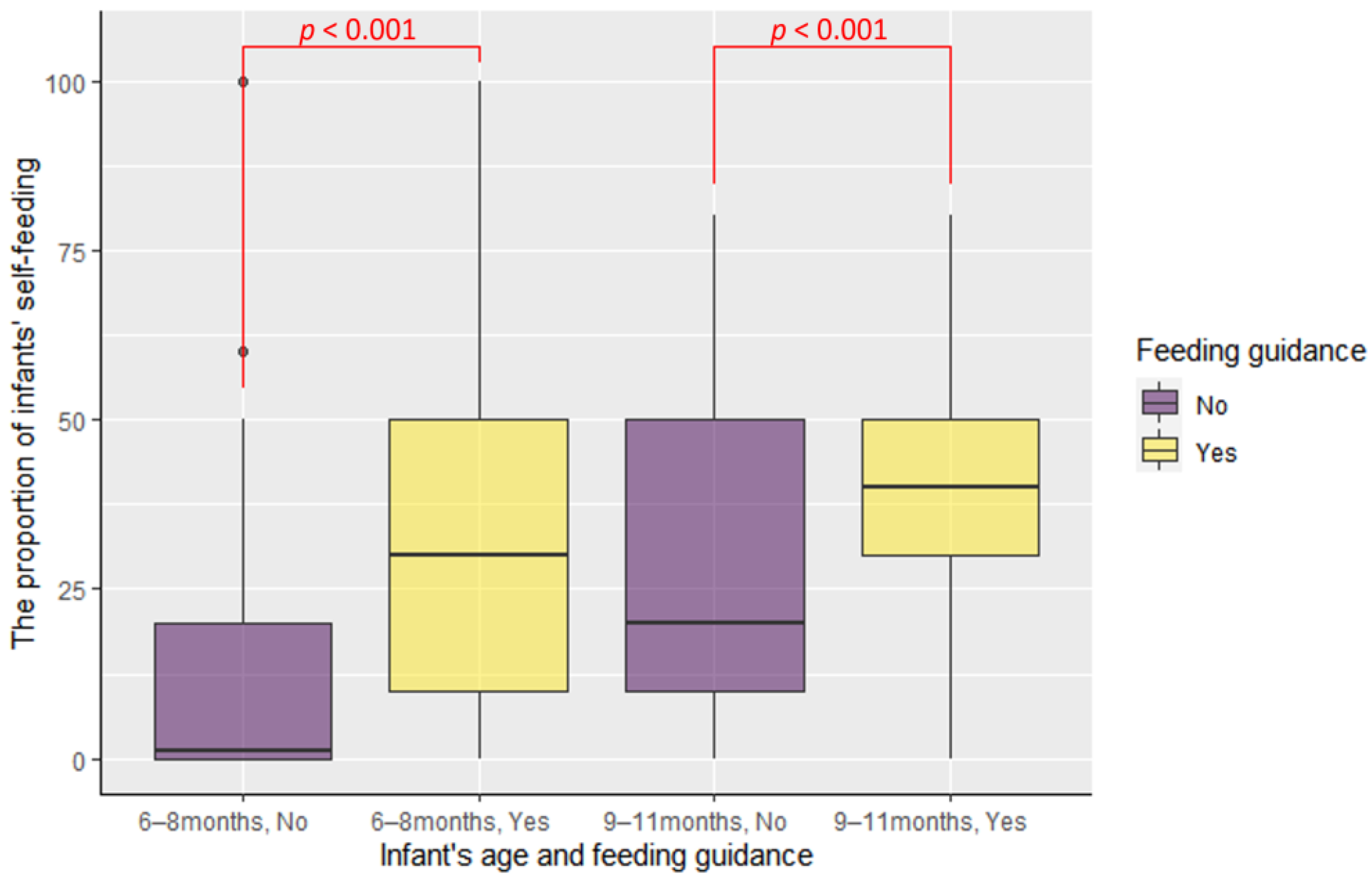 Children 10 01740 g004