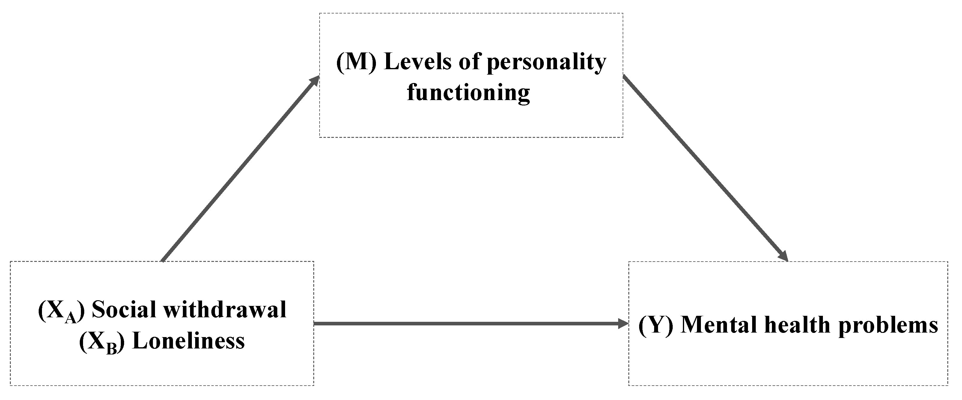 Children 10 01743 g001 Children 10 01743 g001