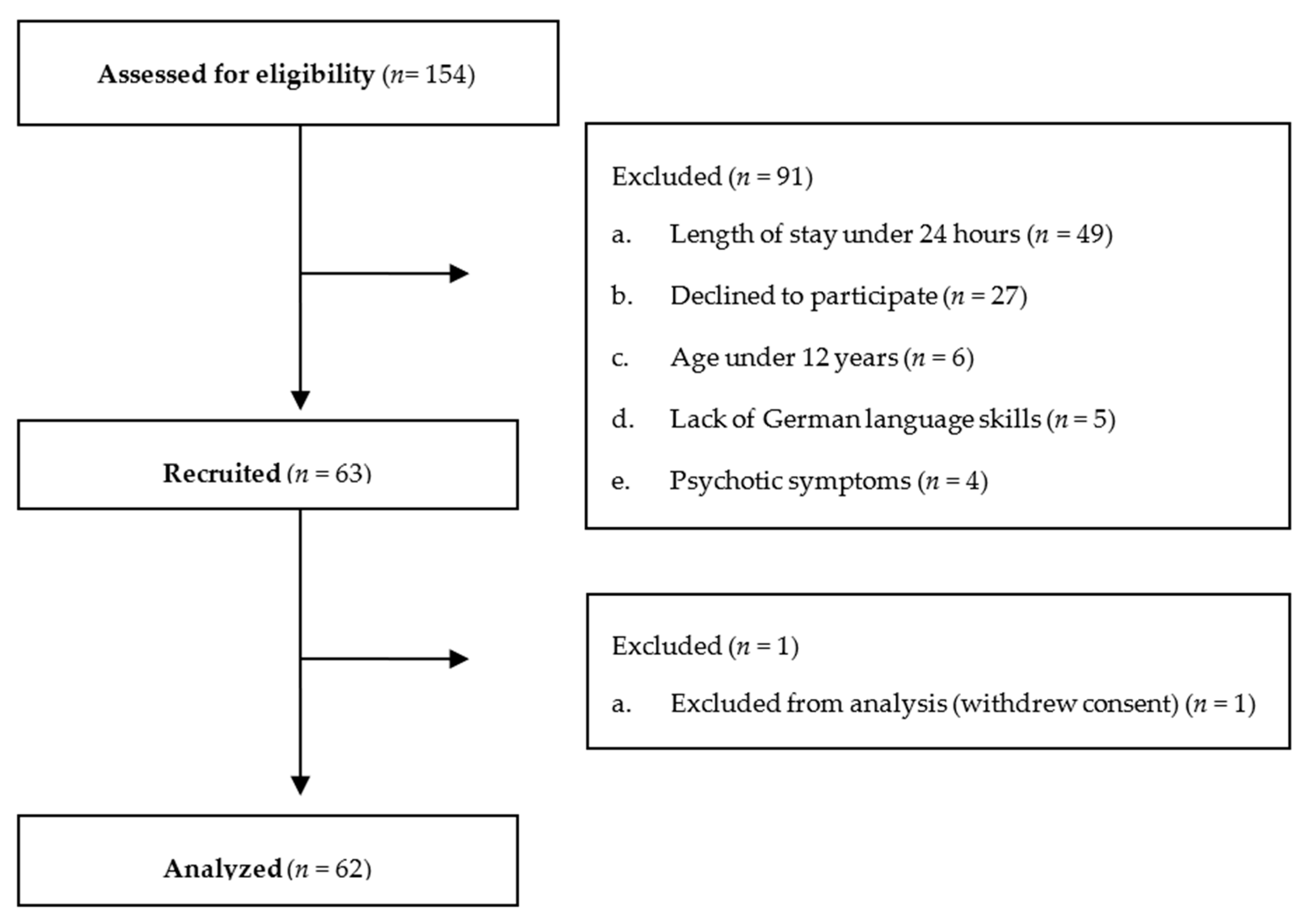 Children 10 01743 g002 Children 10 01743 g002