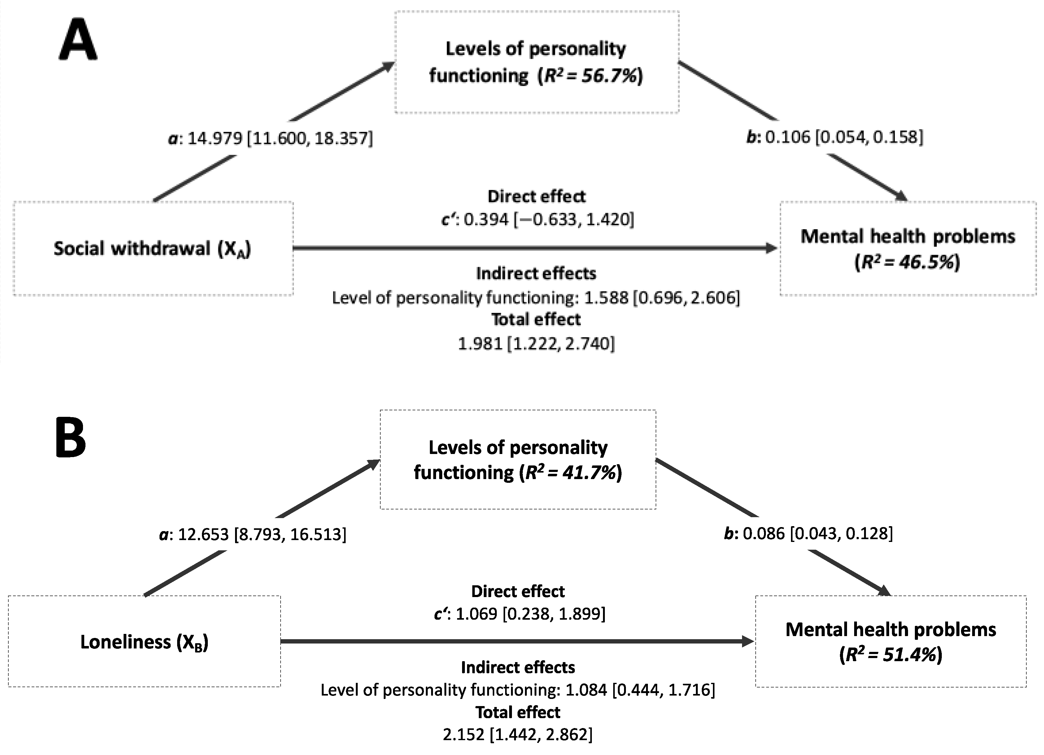 Children 10 01743 g003 Children 10 01743 g003