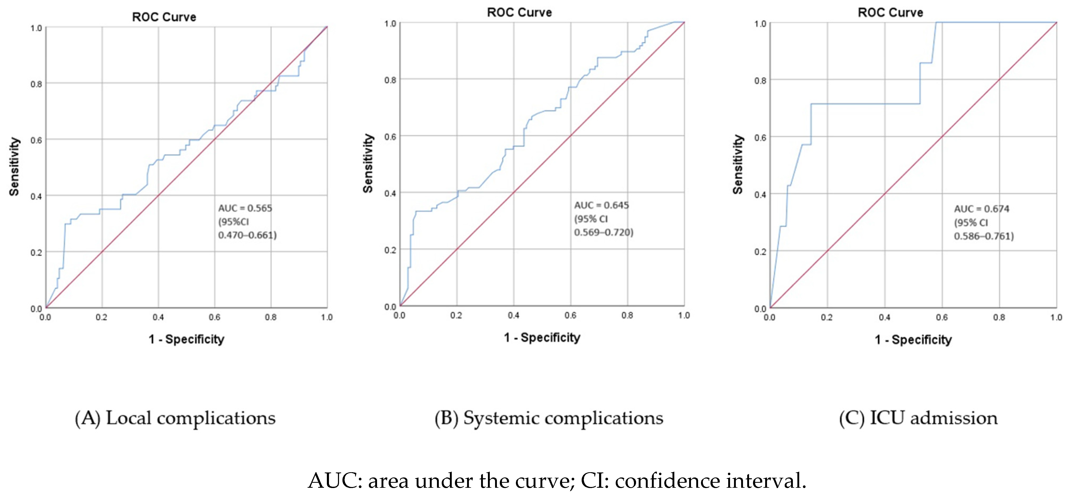 Children 10 01744 g007 Children 10 01744 g007