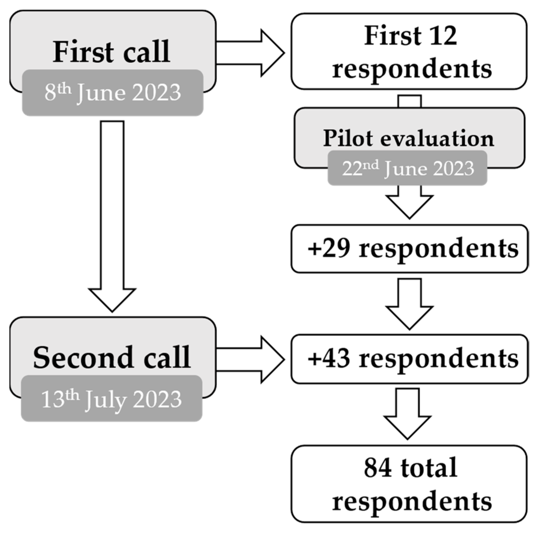 Chess Opening Flowchart - Chess Forums 