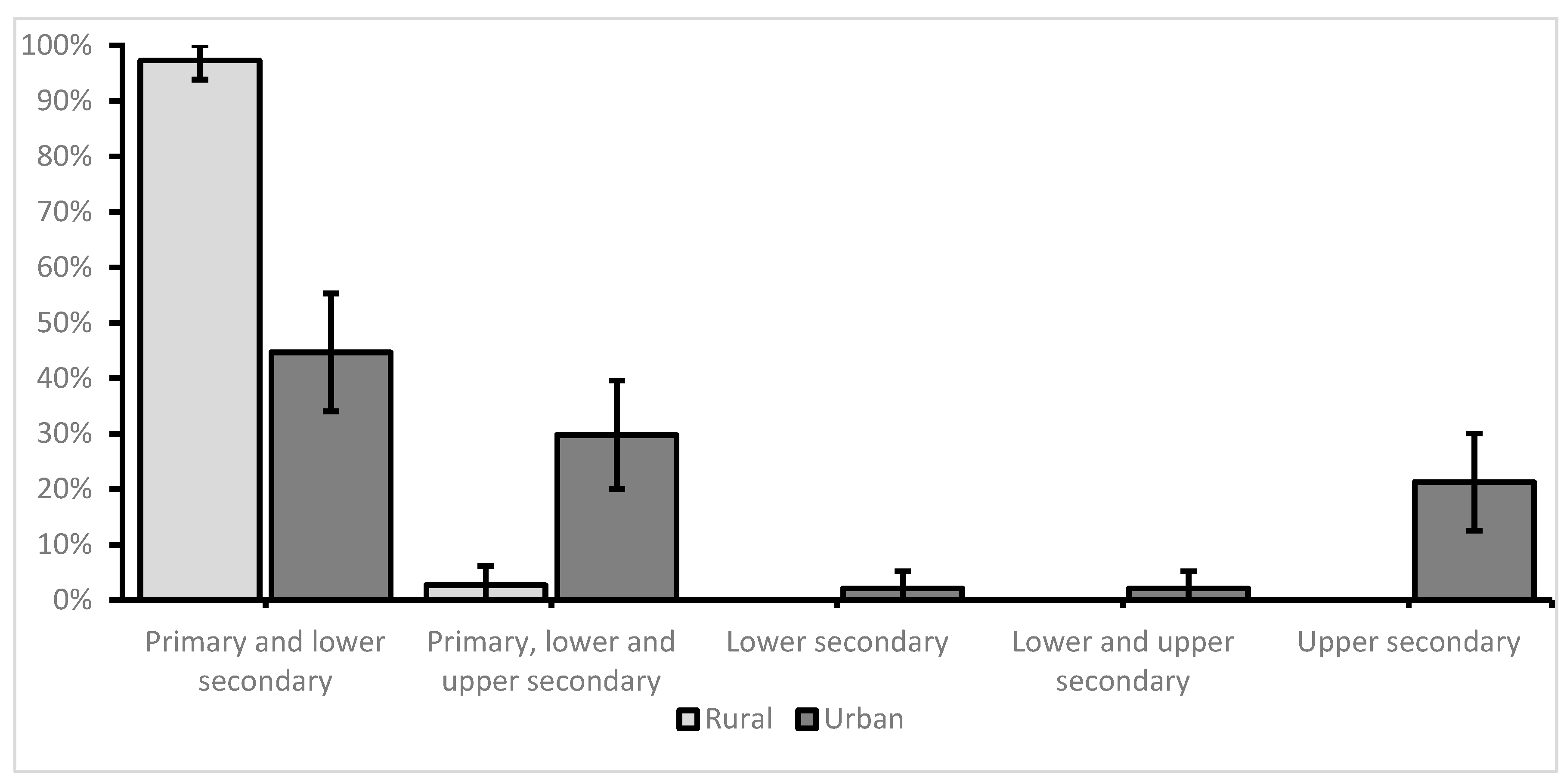 Children 10 01746 g002