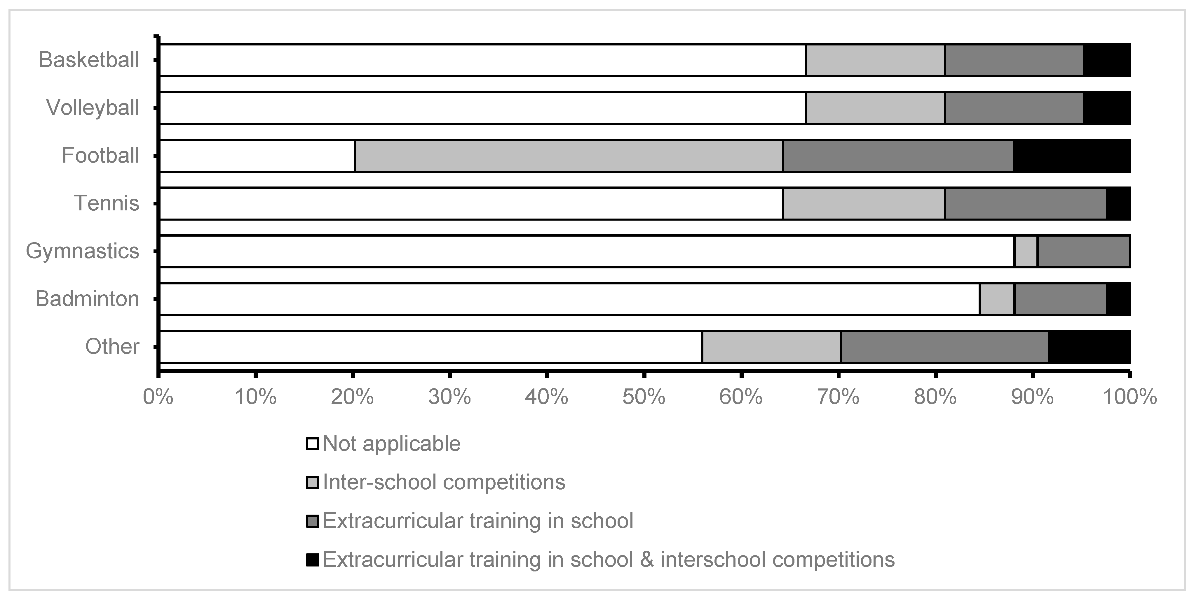 Children 10 01746 g004