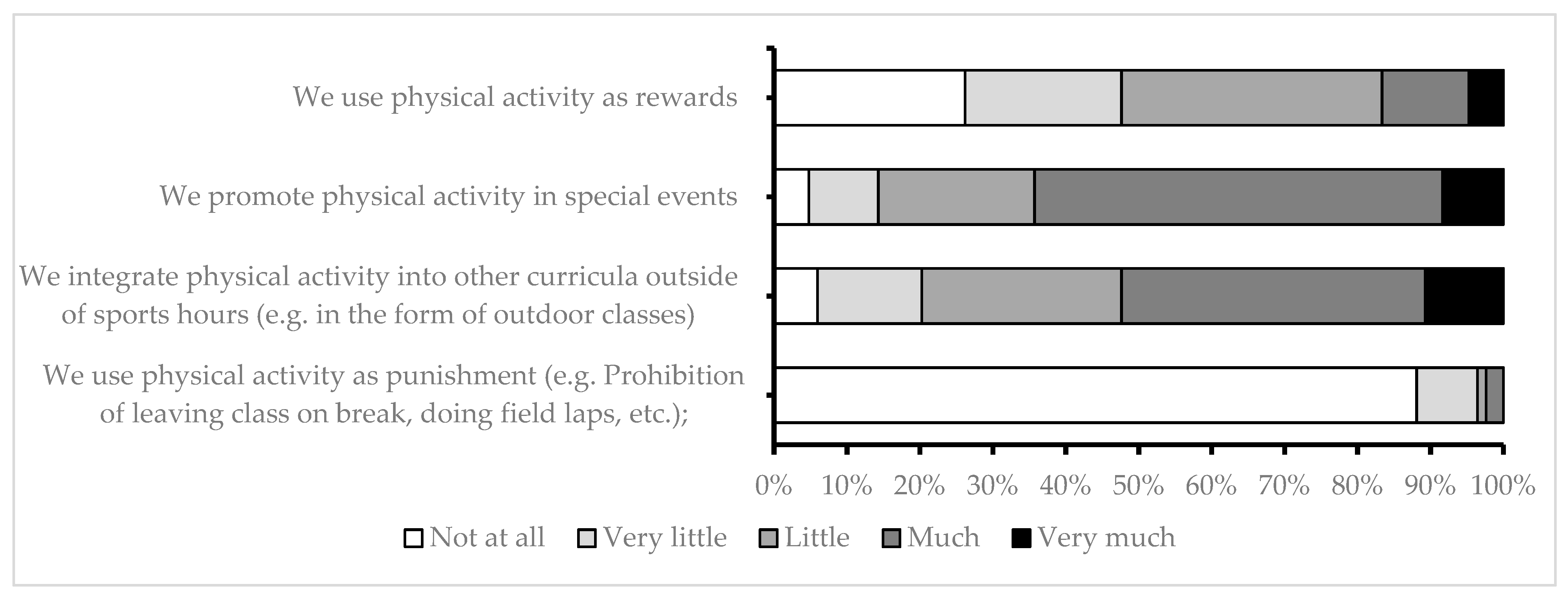 Children 10 01746 g005