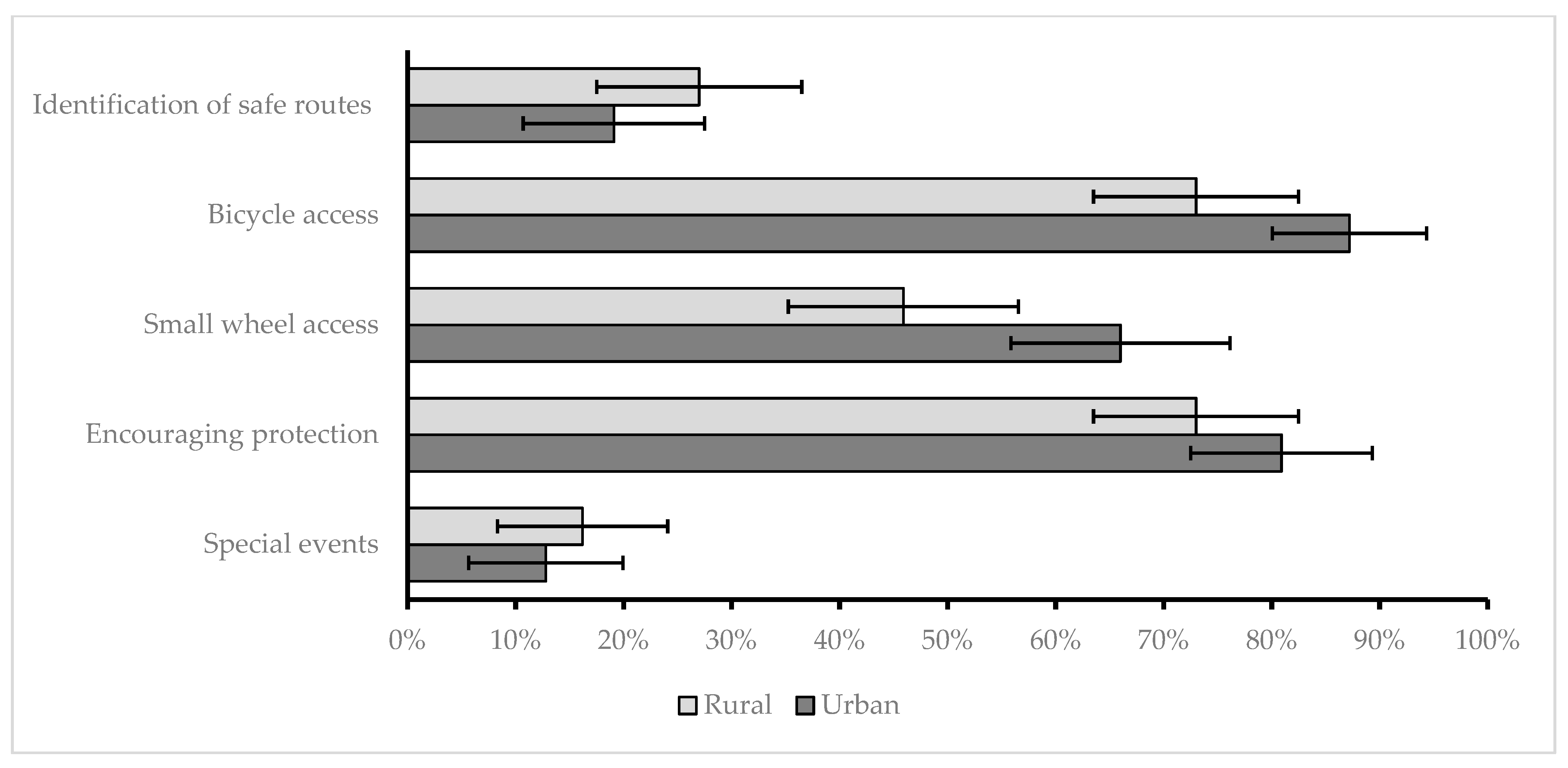 Children 10 01746 g006