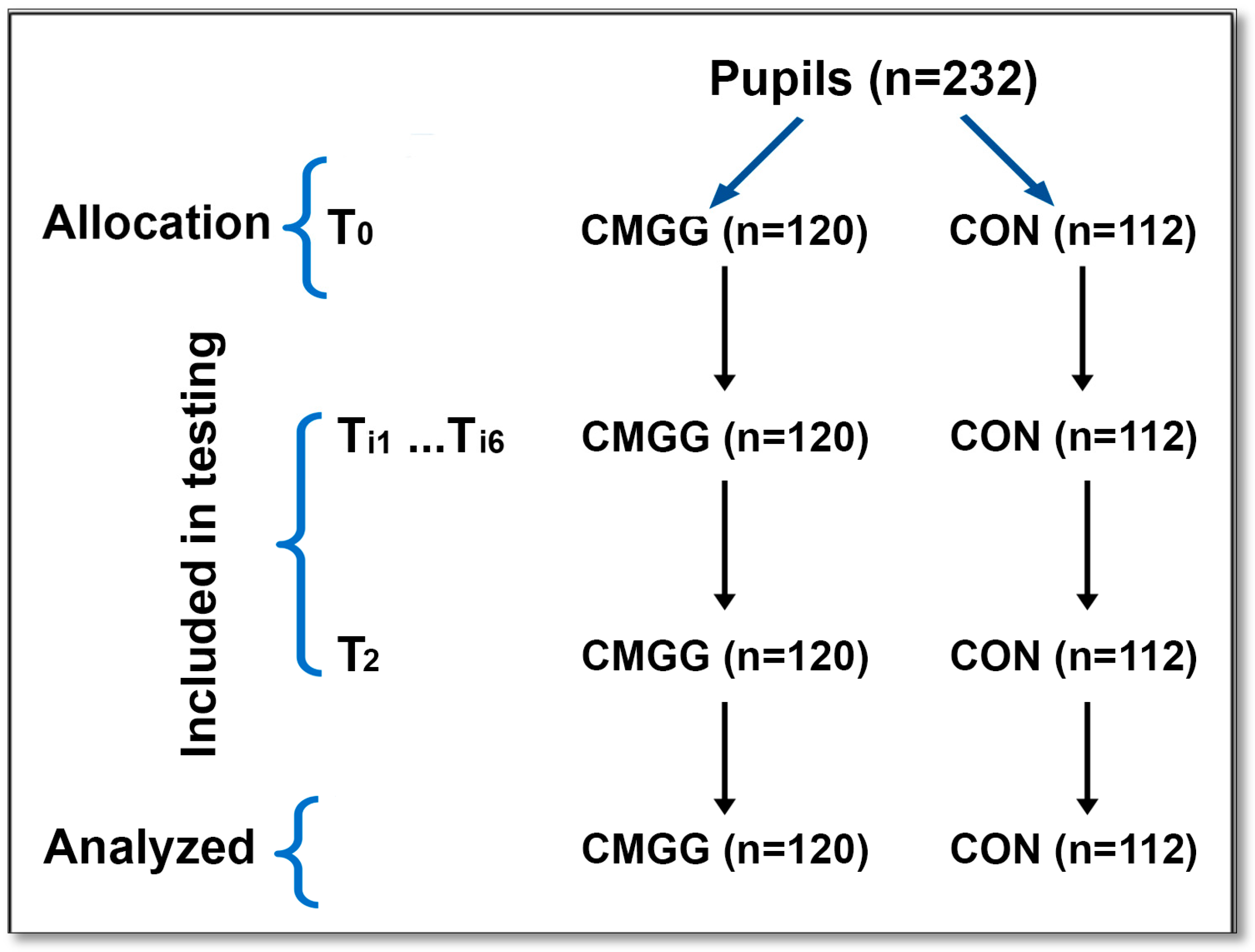 Children 10 01748 g001 Children 10 01748 g001