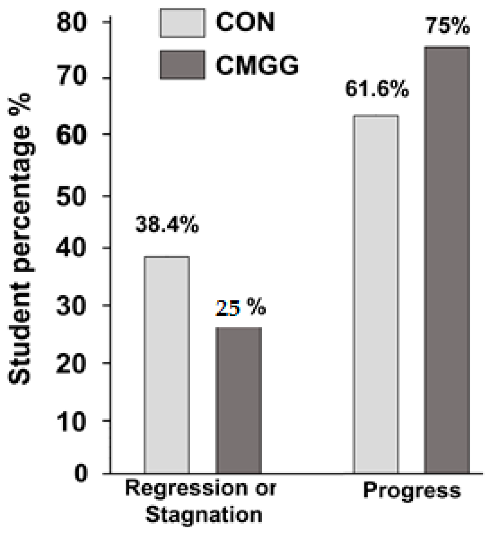 Children 10 01748 g006 Children 10 01748 g006