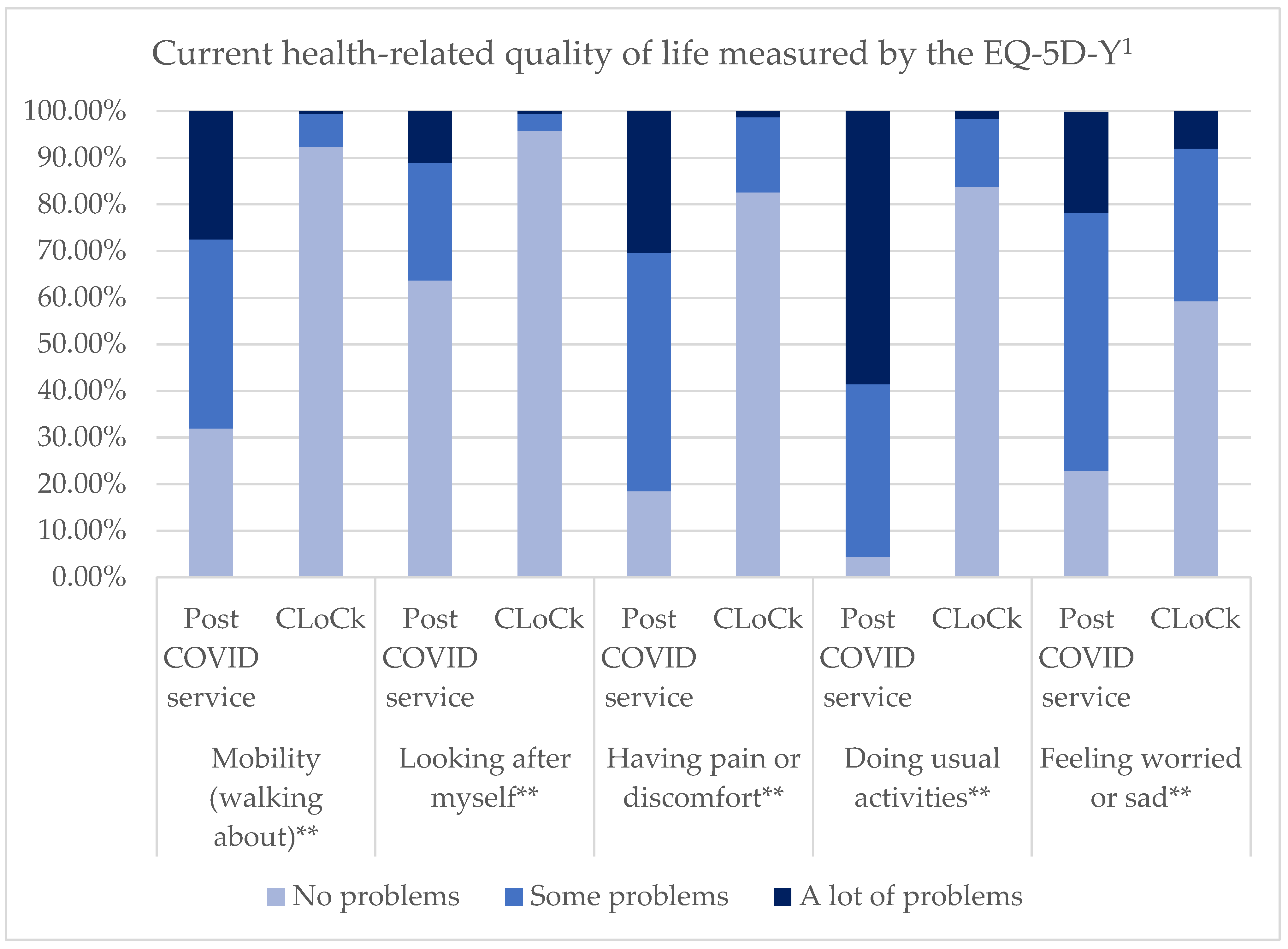 Children 10 01750 g001