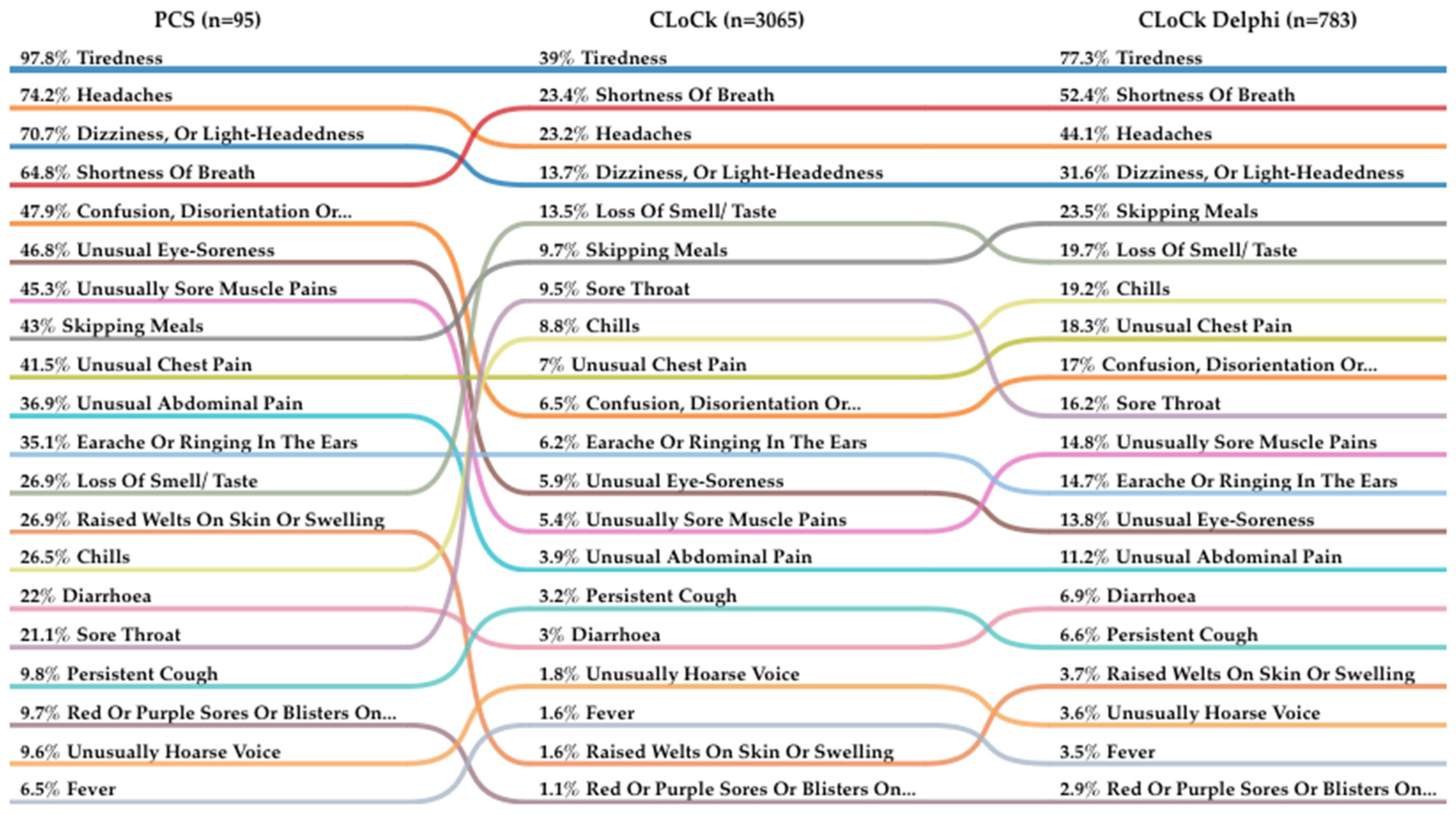 Children 10 01750 g002