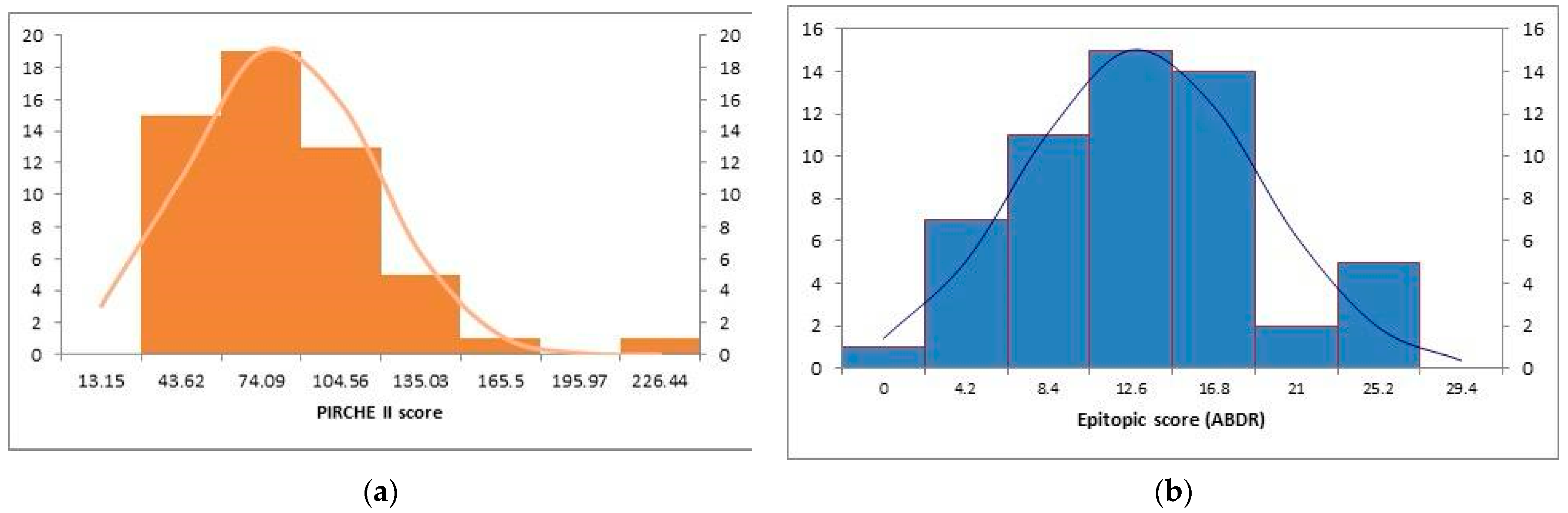 Children 10 01756 g001