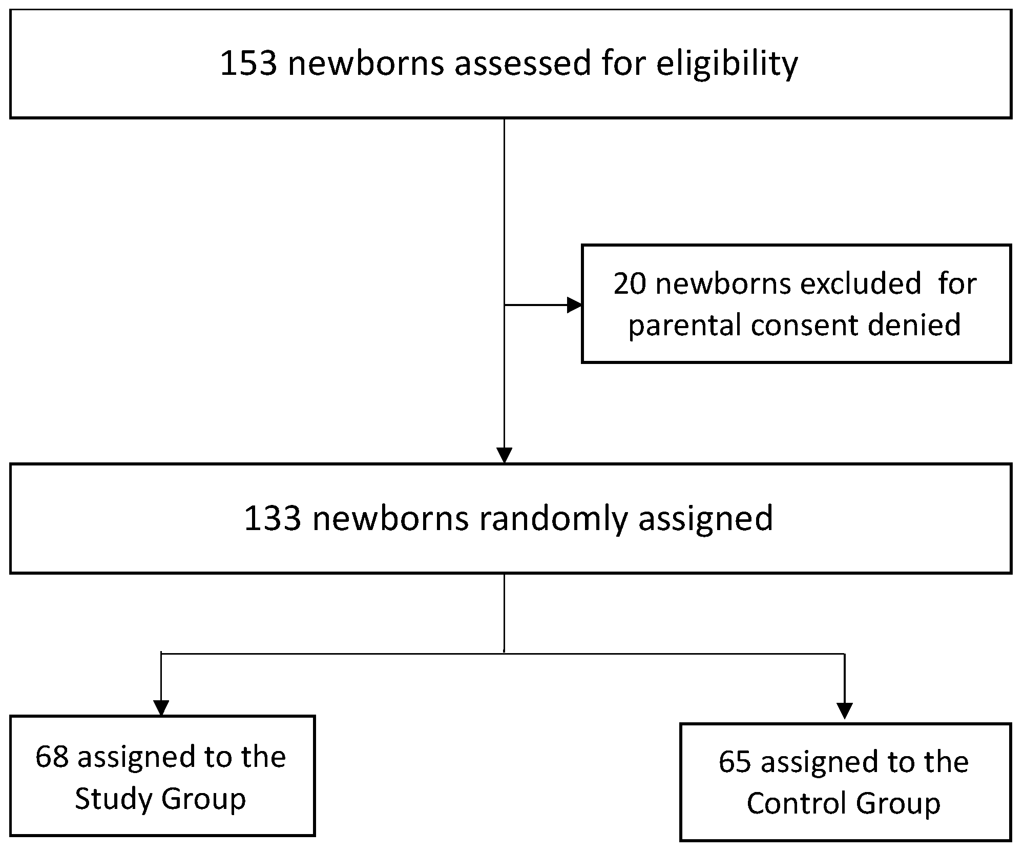 Children 10 01761 g001
