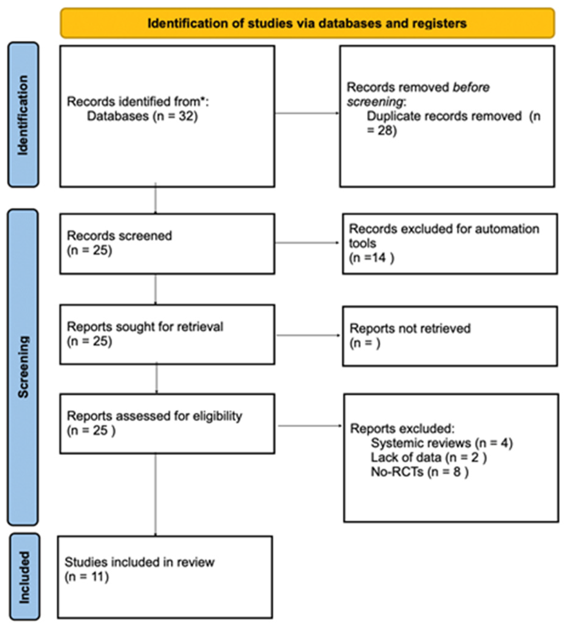 Children 10 01763 g001