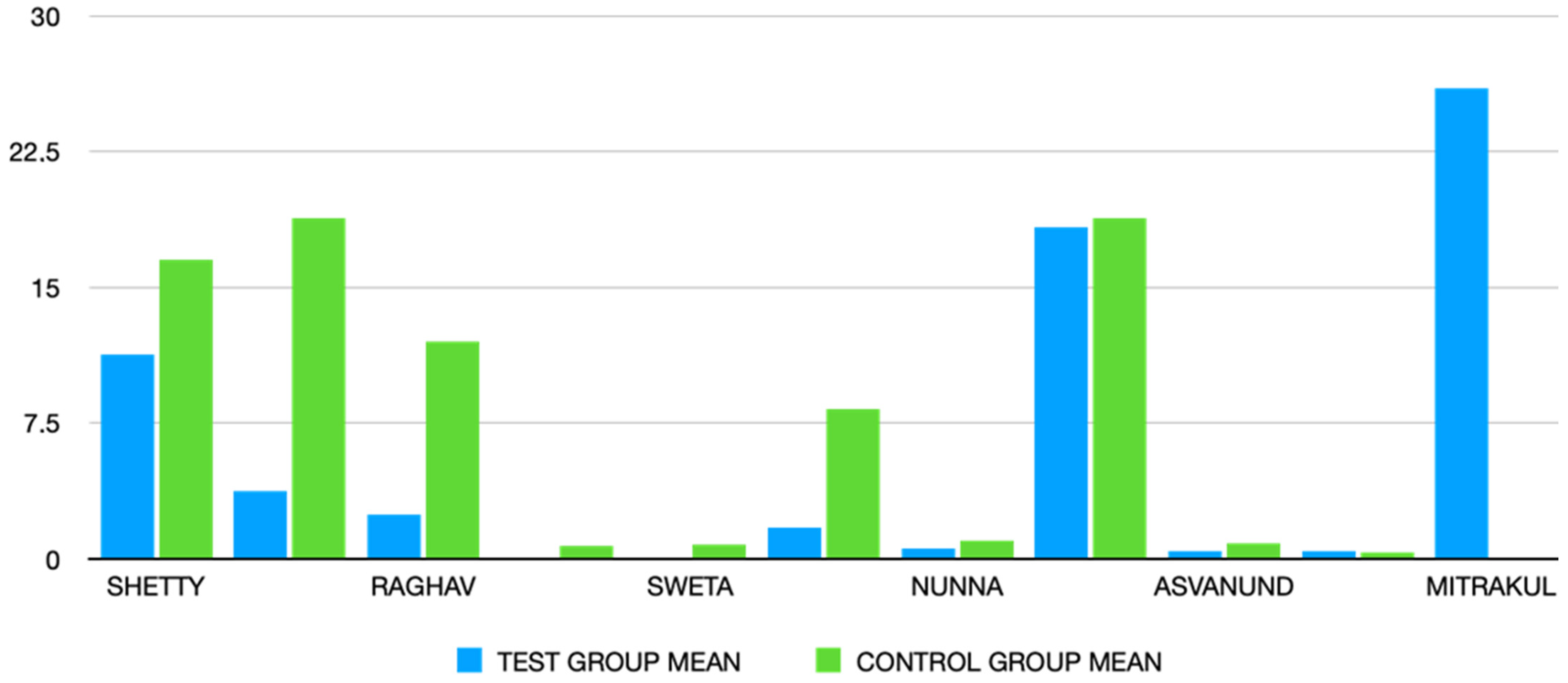 Children 10 01763 g003