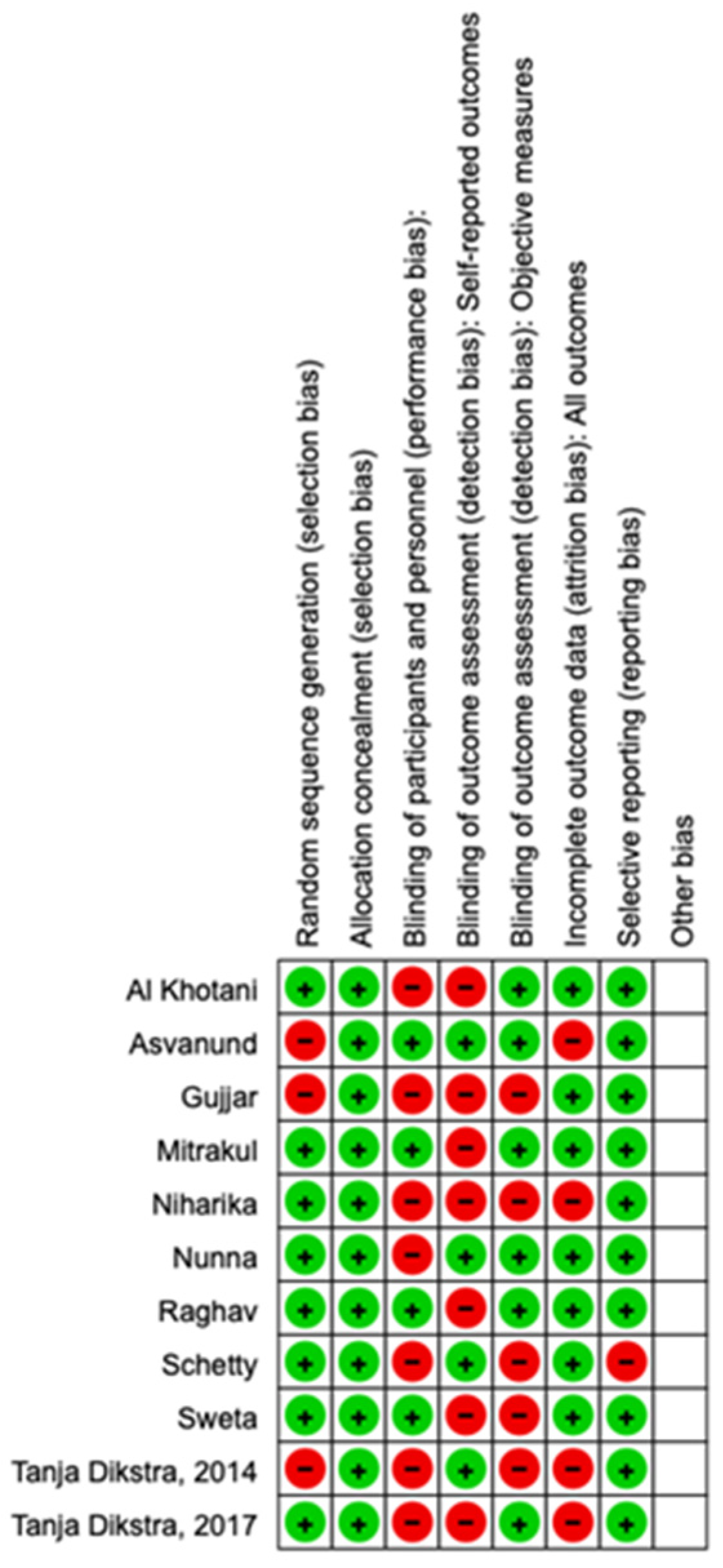 Children 10 01763 g006