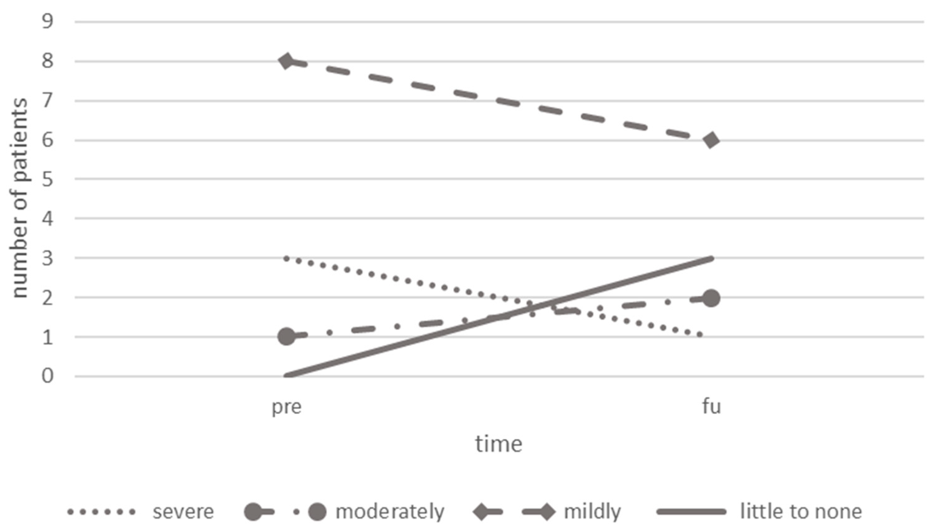 Children 10 01764 g003 Children 10 01764 g003