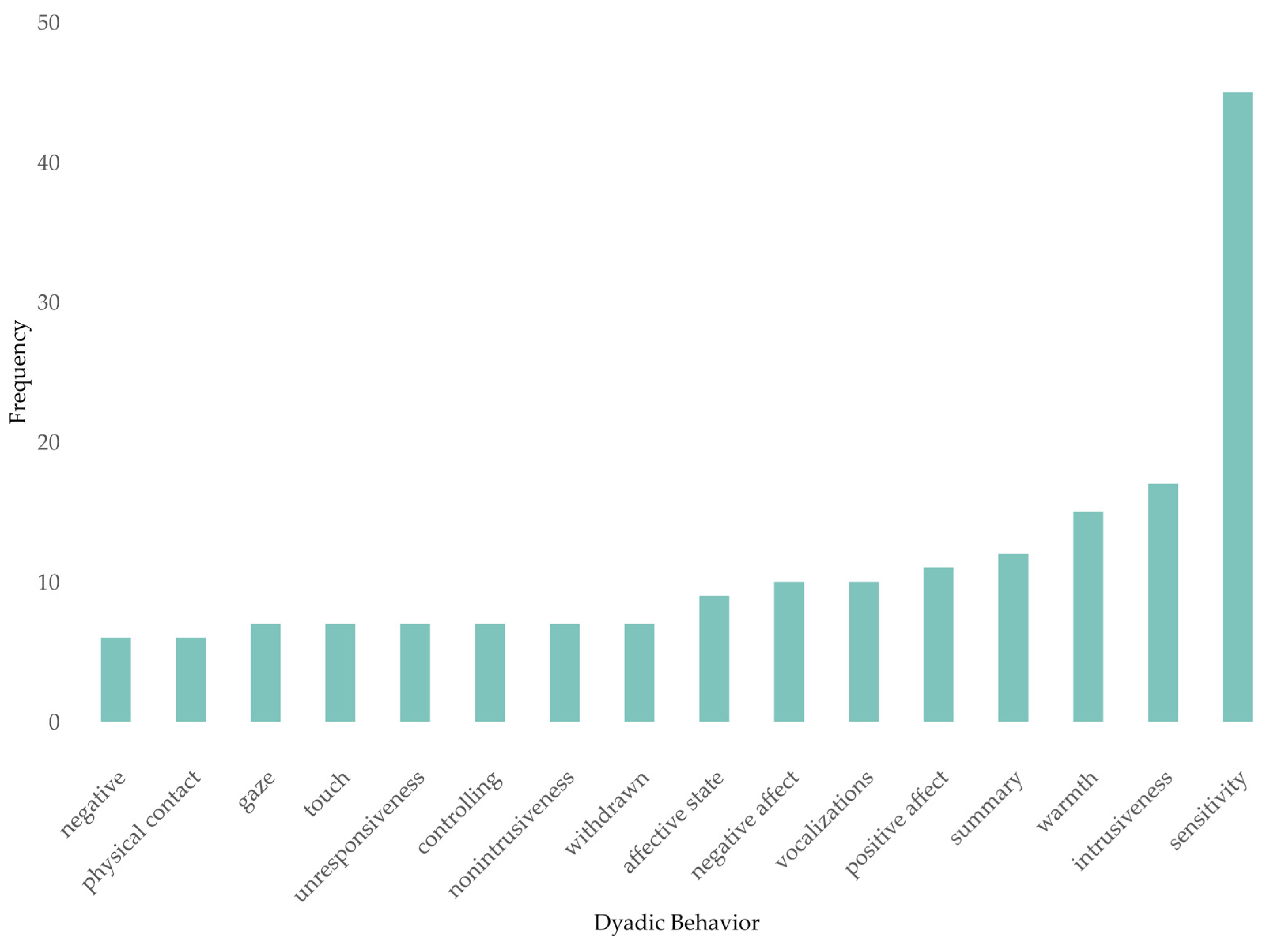 Children 10 01765 g001 Children 10 01765 g001