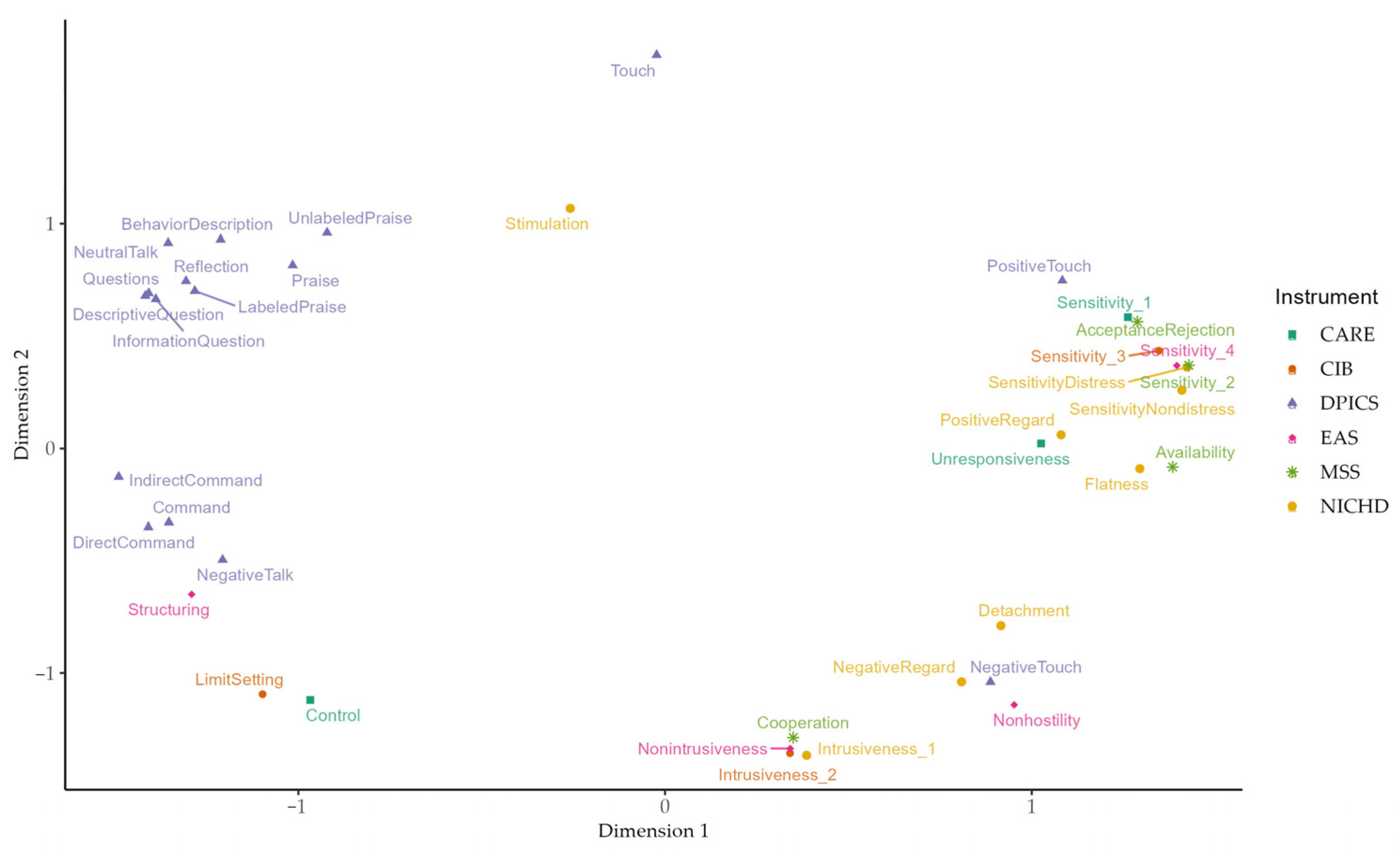 Children 10 01765 g003 Children 10 01765 g003