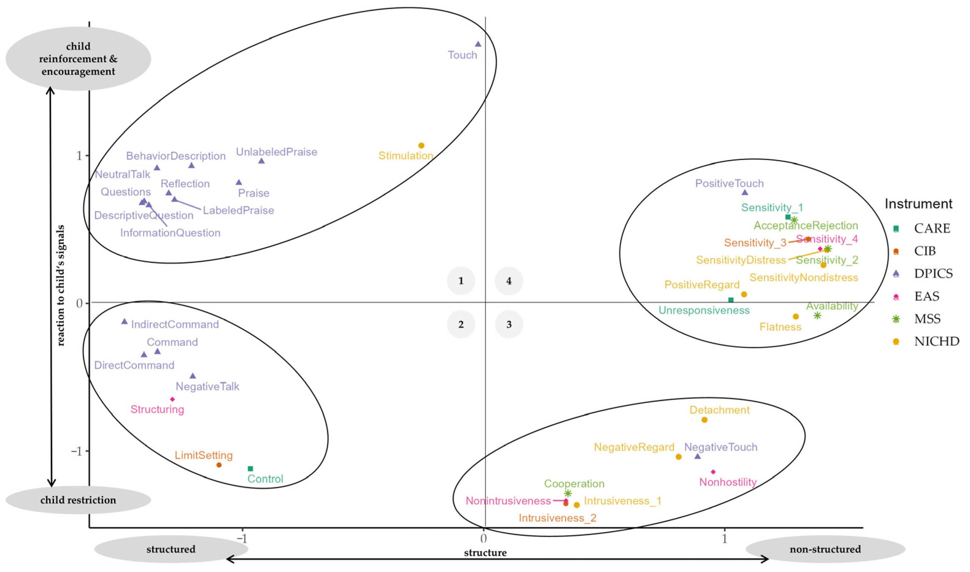 Children 10 01765 g004 Children 10 01765 g004