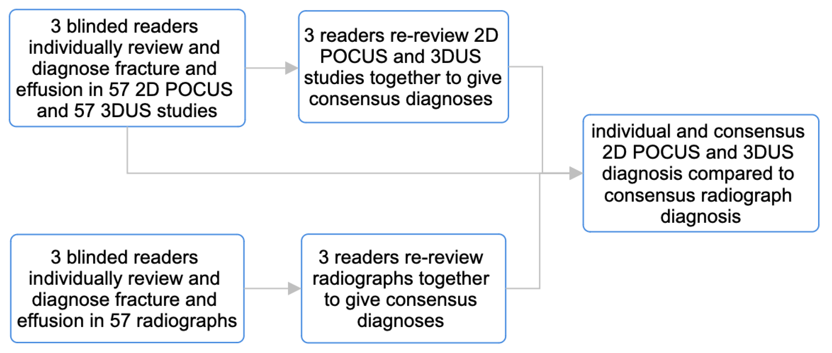 Children 10 01766 g001